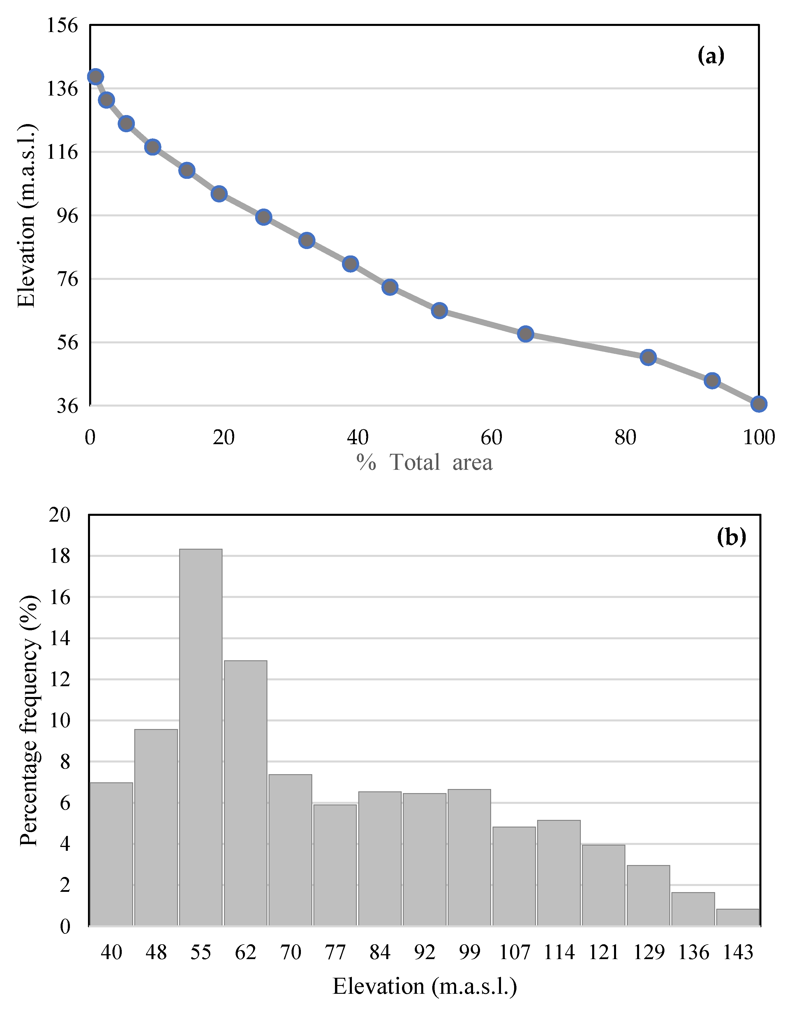 Sustainability 13 13513 g009