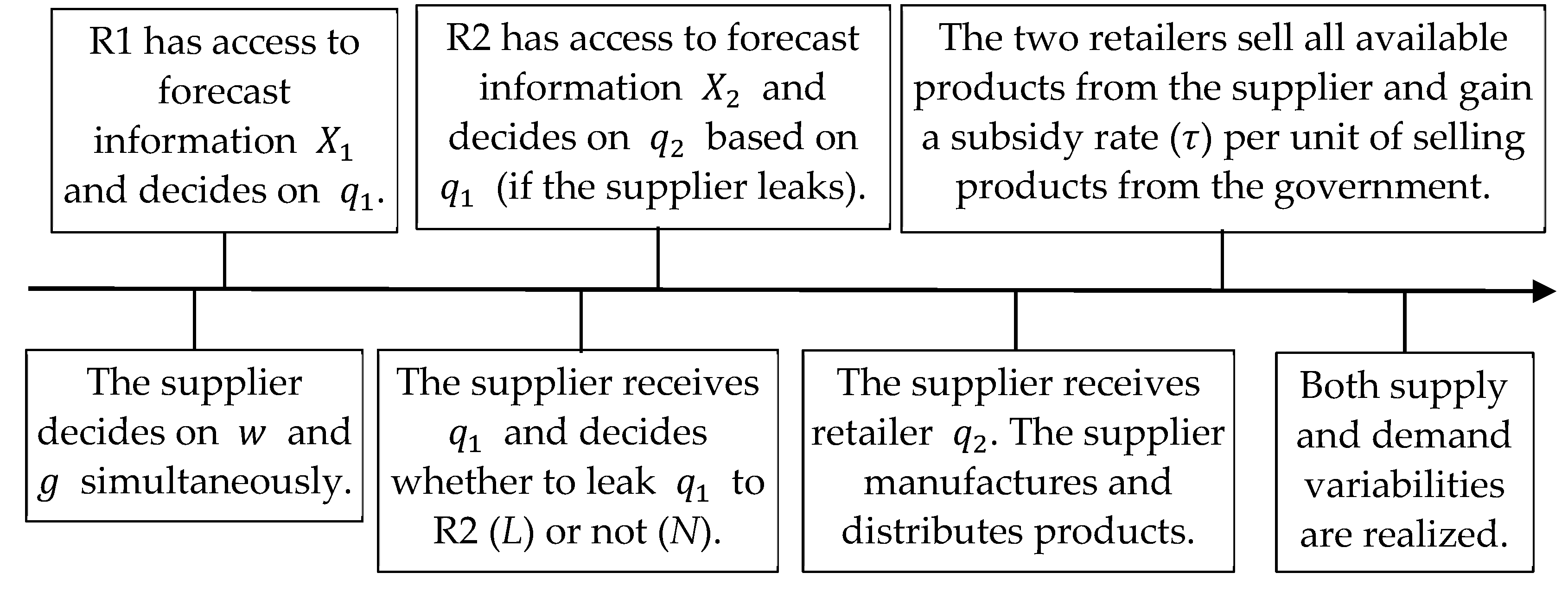 Sustainability 13 13514 g002