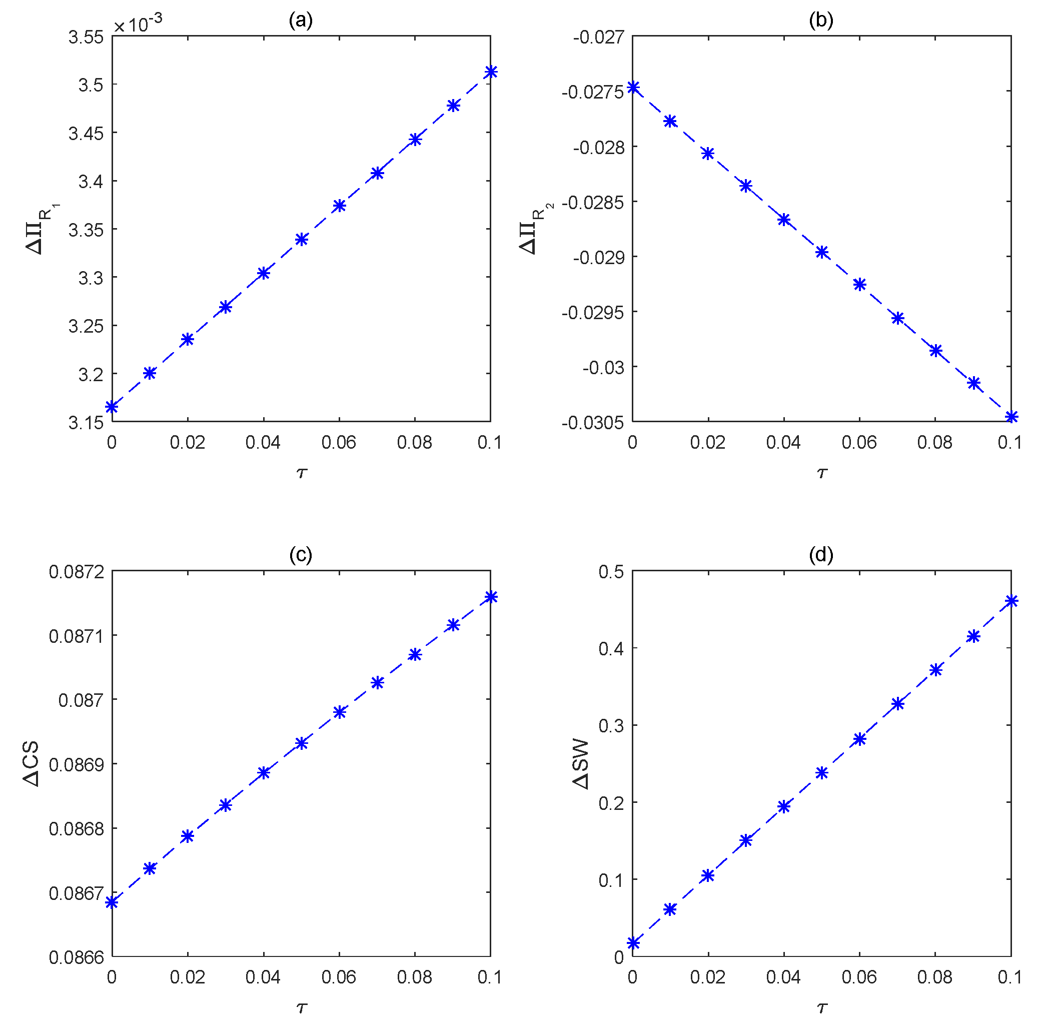 Sustainability 13 13514 g003