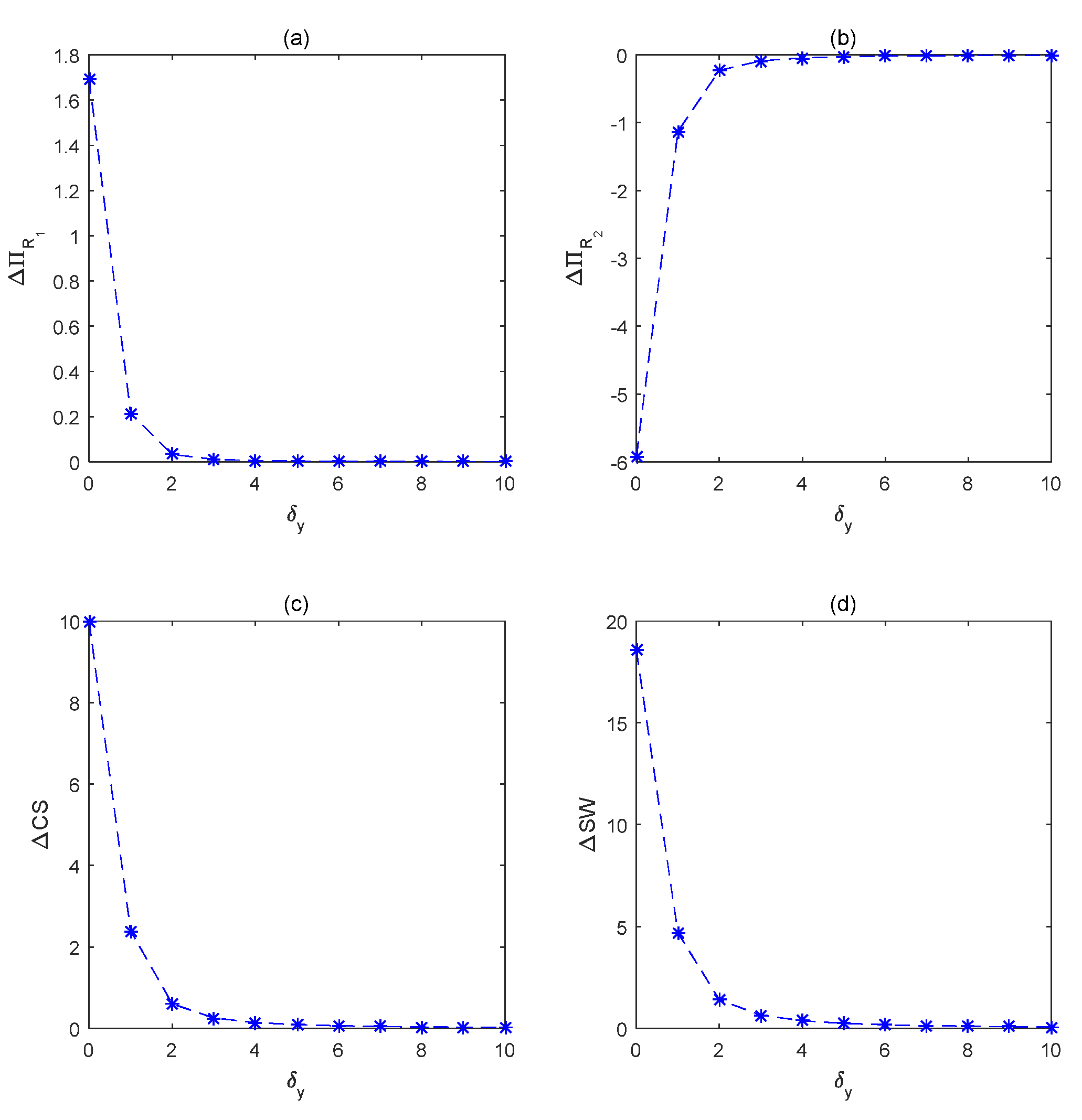 Sustainability 13 13514 g005