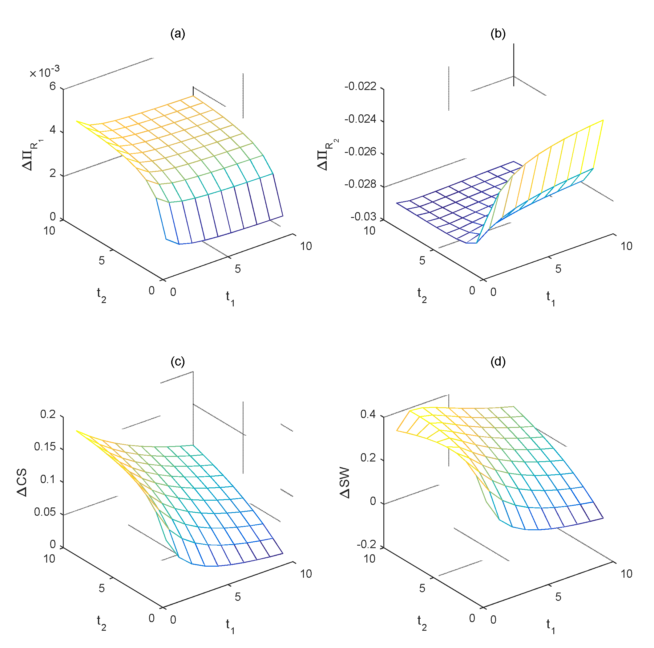 Sustainability 13 13514 g006