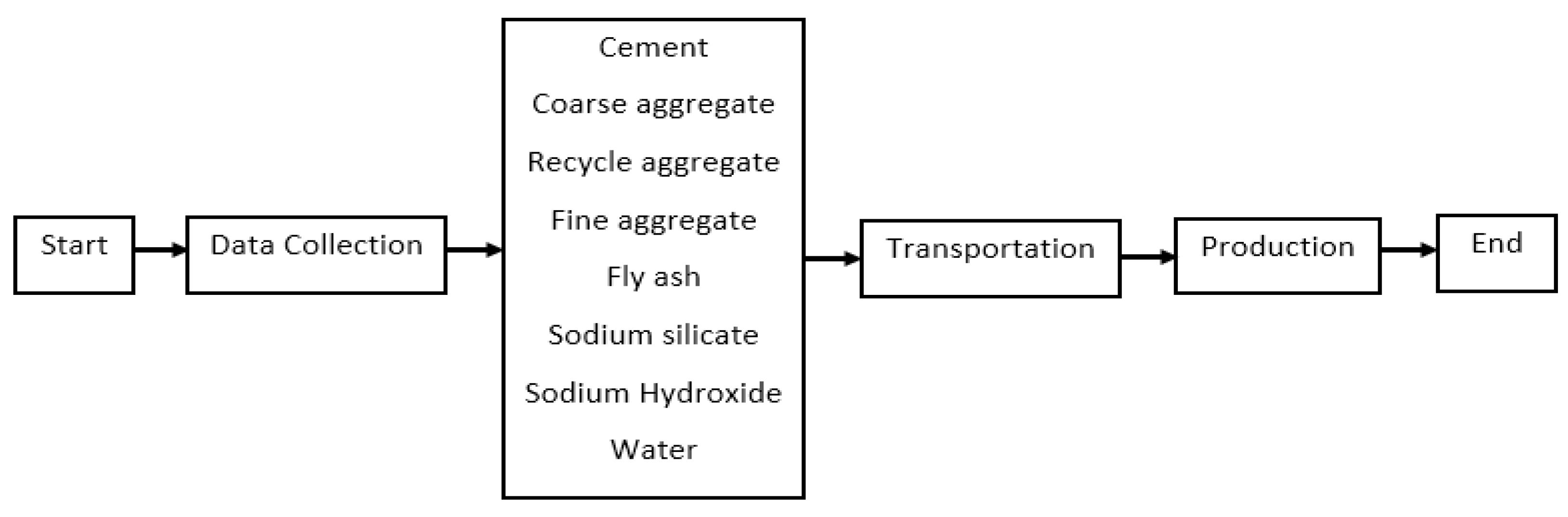 Sustainability 13 13515 g001
