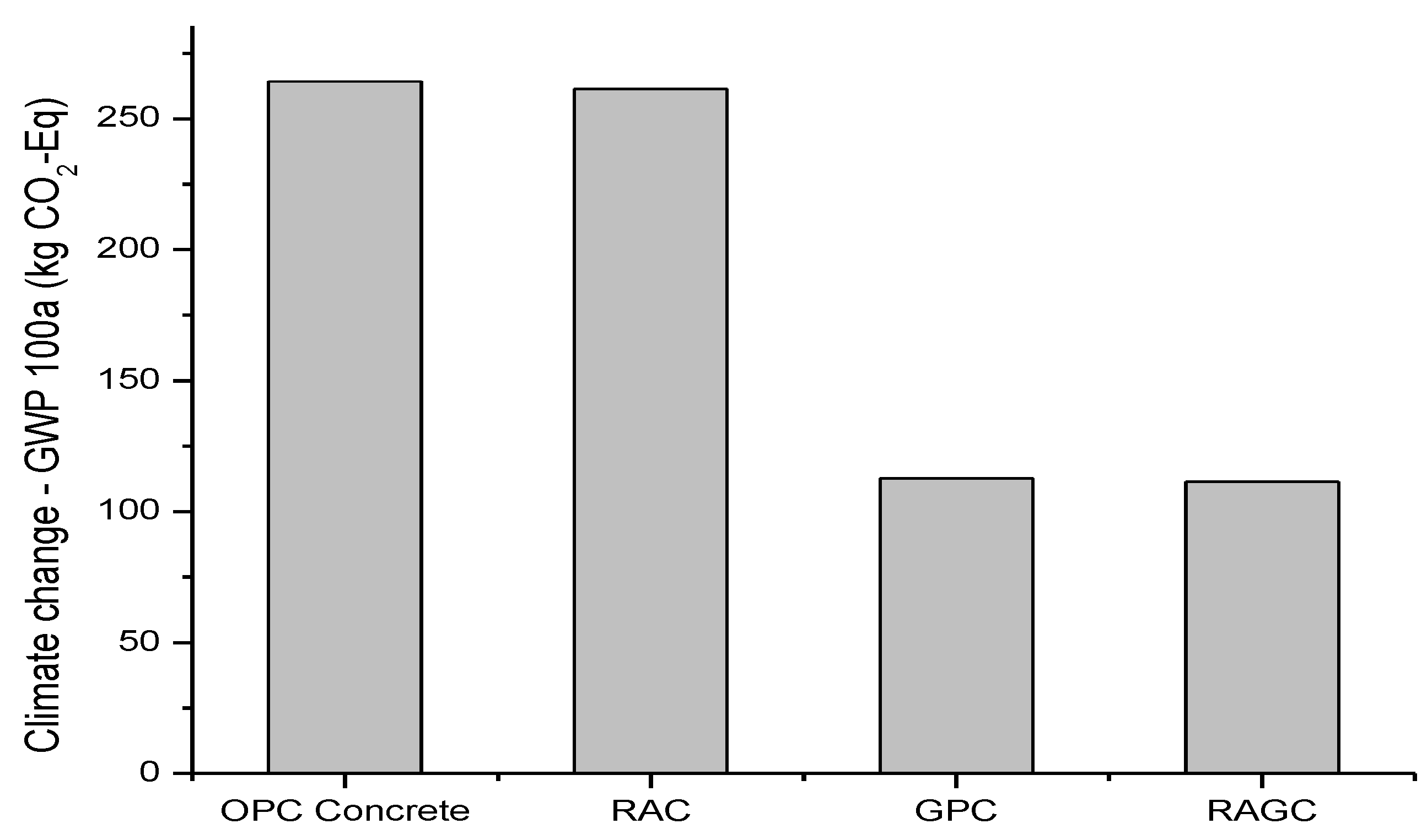 Sustainability 13 13515 g005