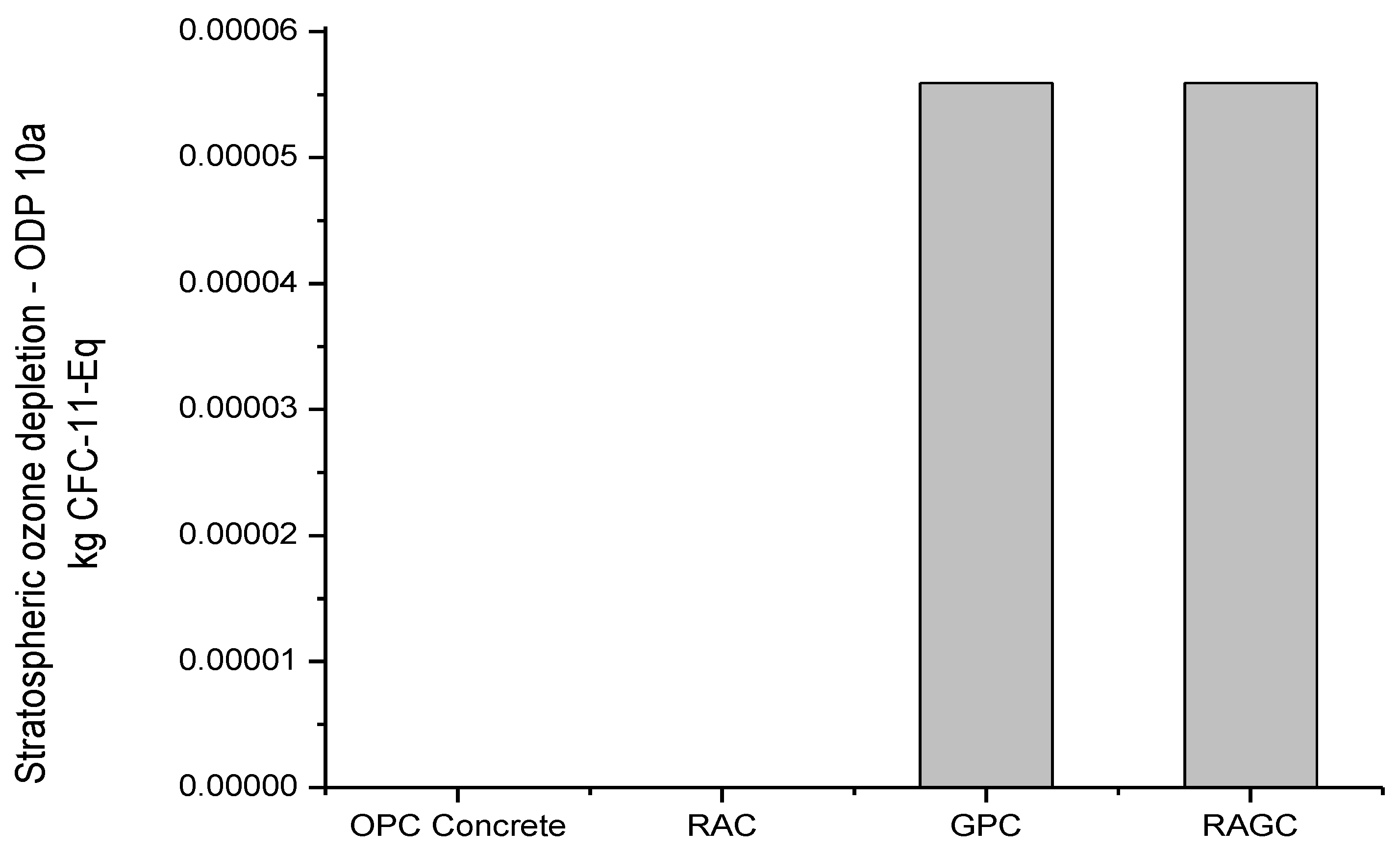 Sustainability 13 13515 g007