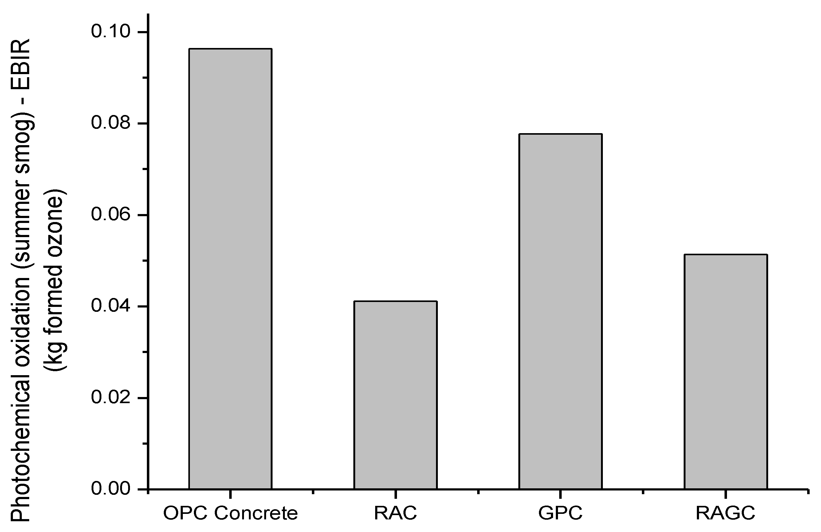Sustainability 13 13515 g008