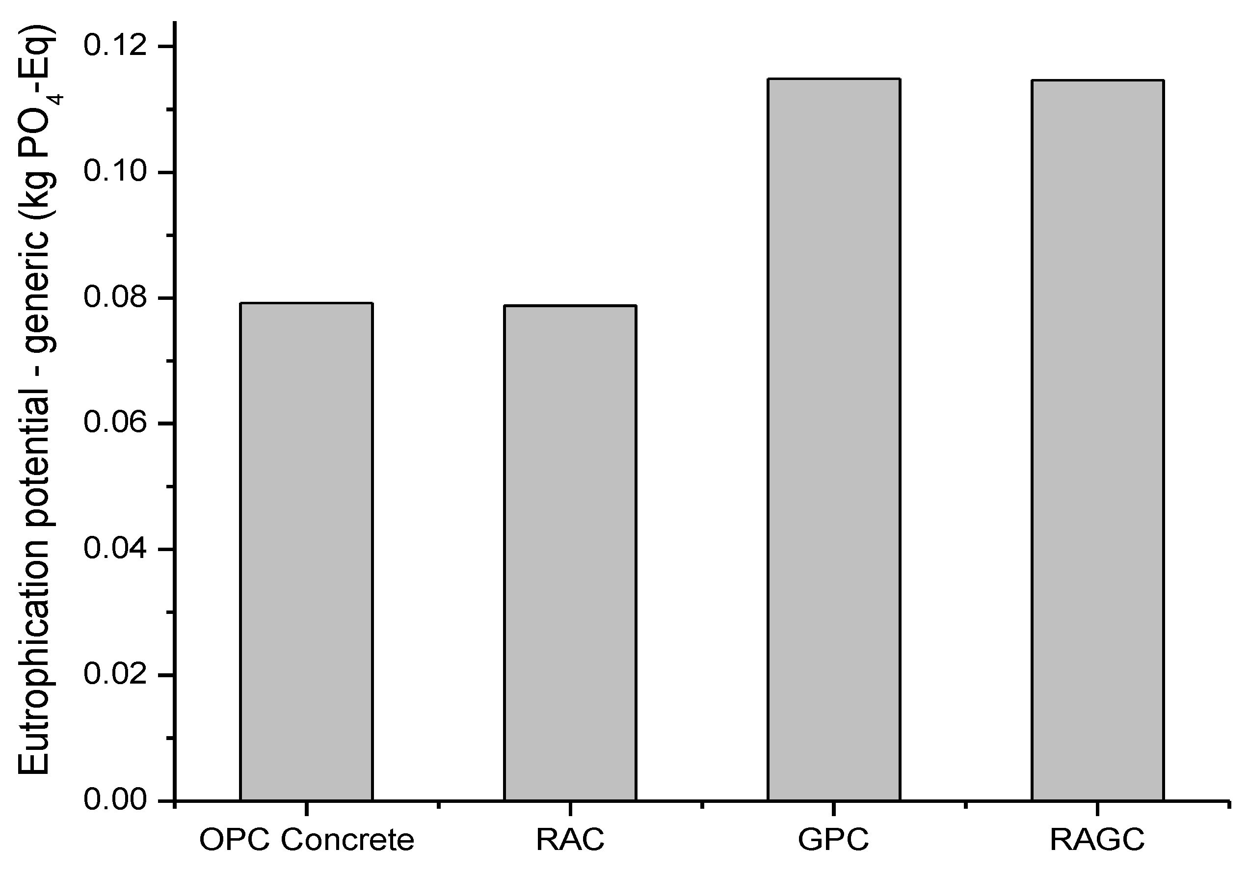 Sustainability 13 13515 g009