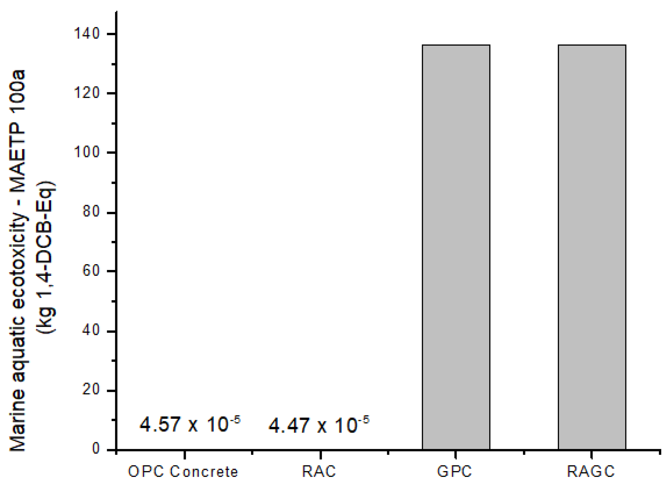 Sustainability 13 13515 g011