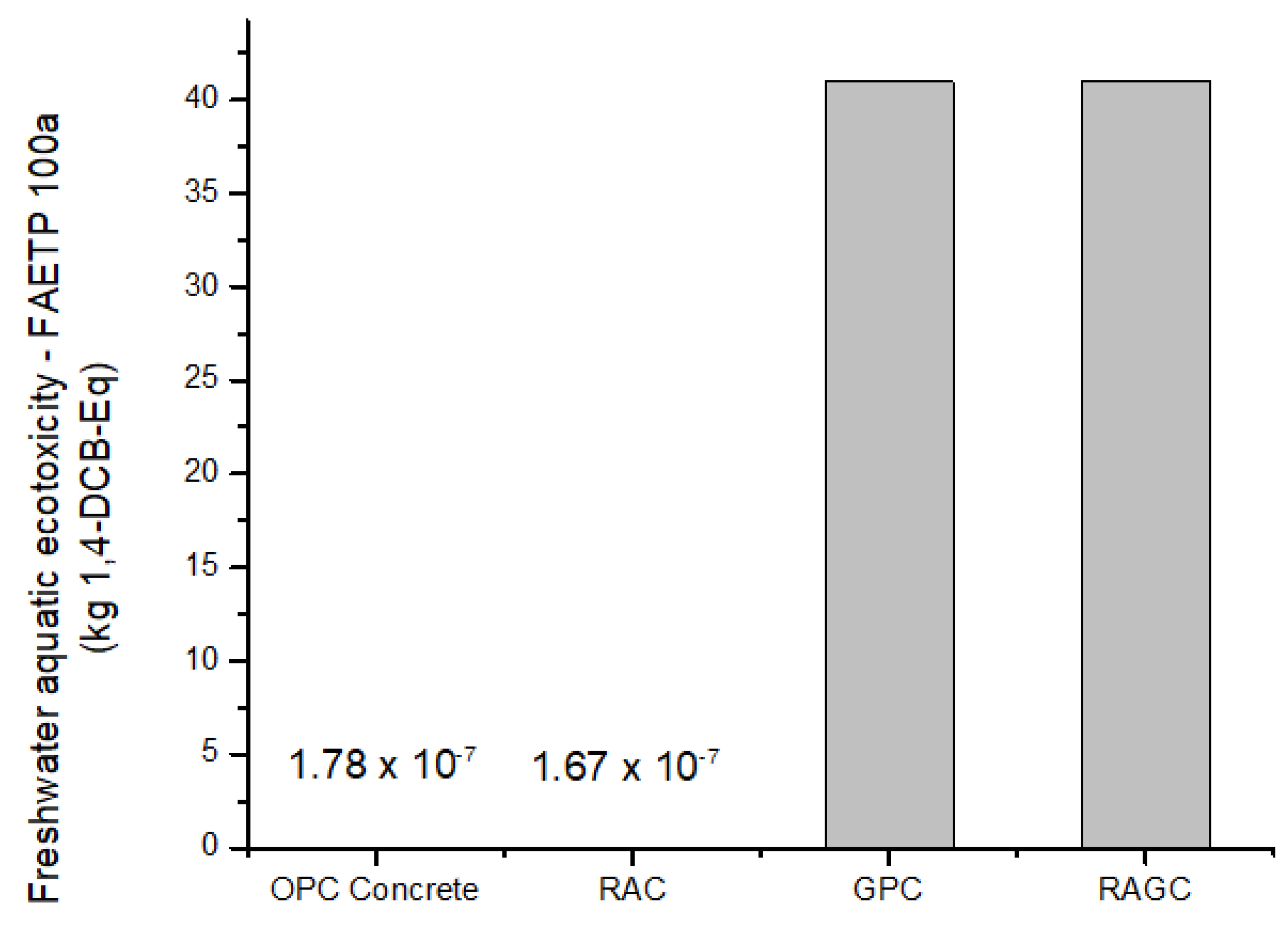 Sustainability 13 13515 g012