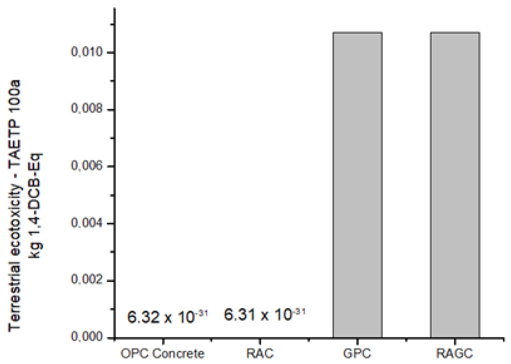 Sustainability 13 13515 g013