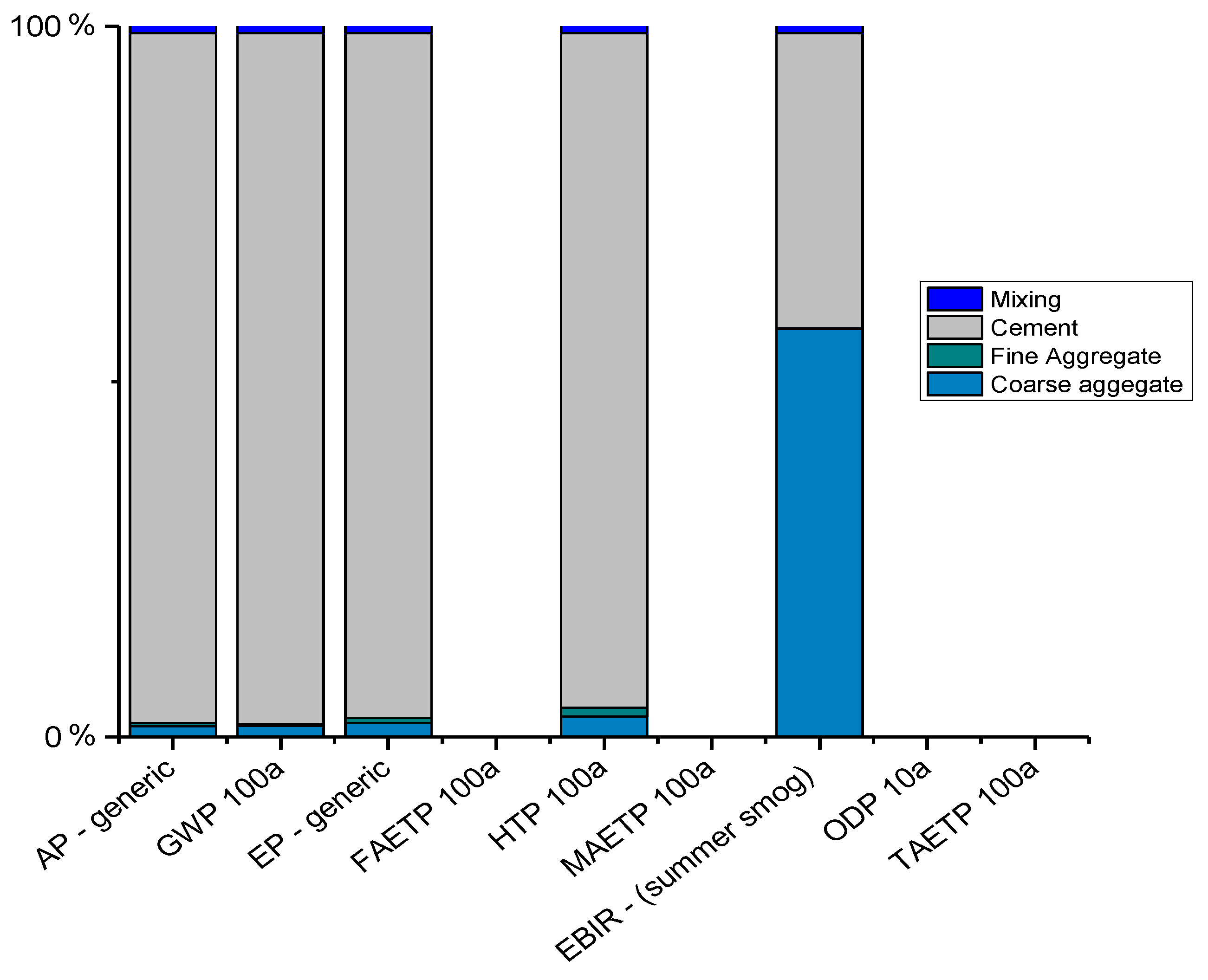 Sustainability 13 13515 g014