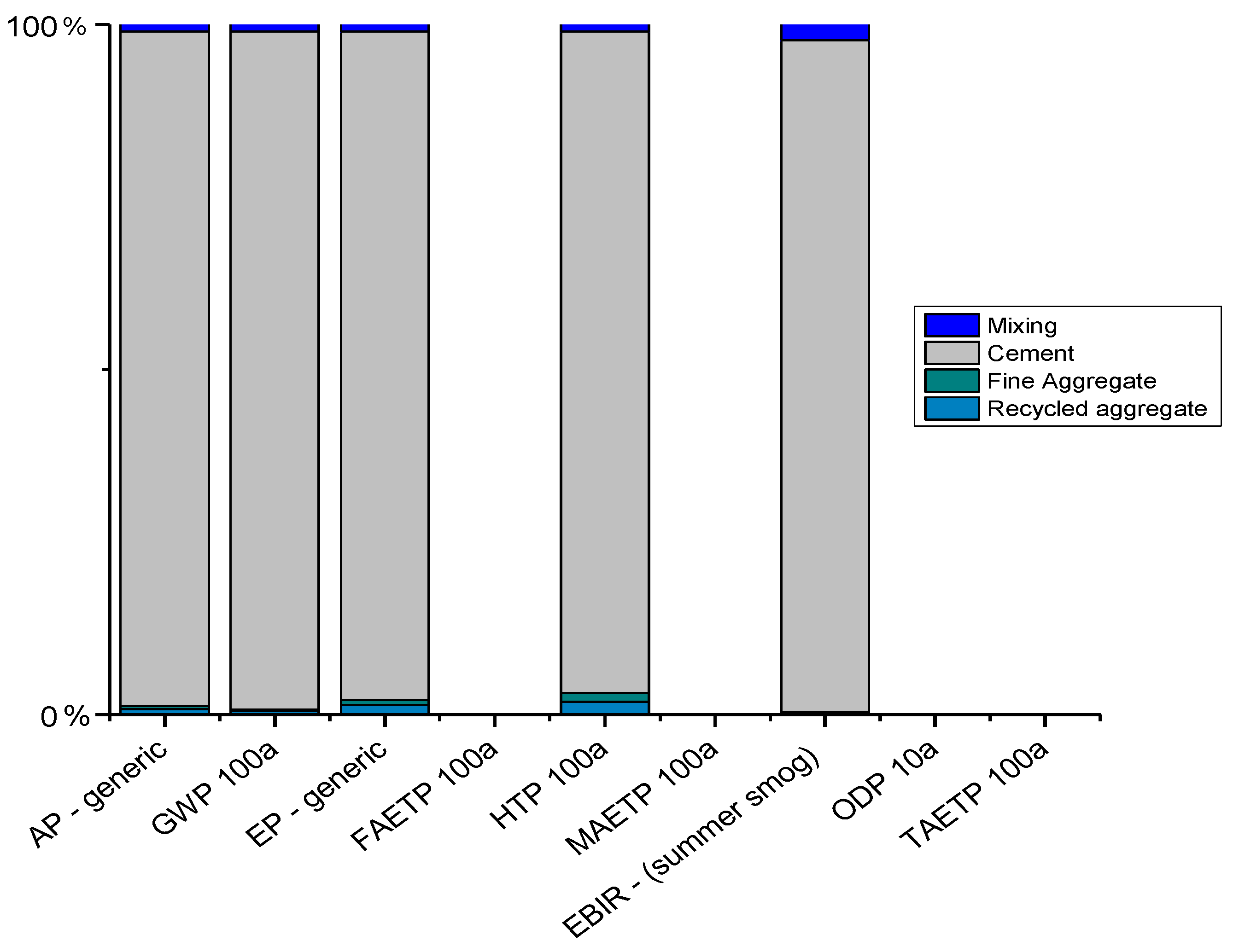 Sustainability 13 13515 g015