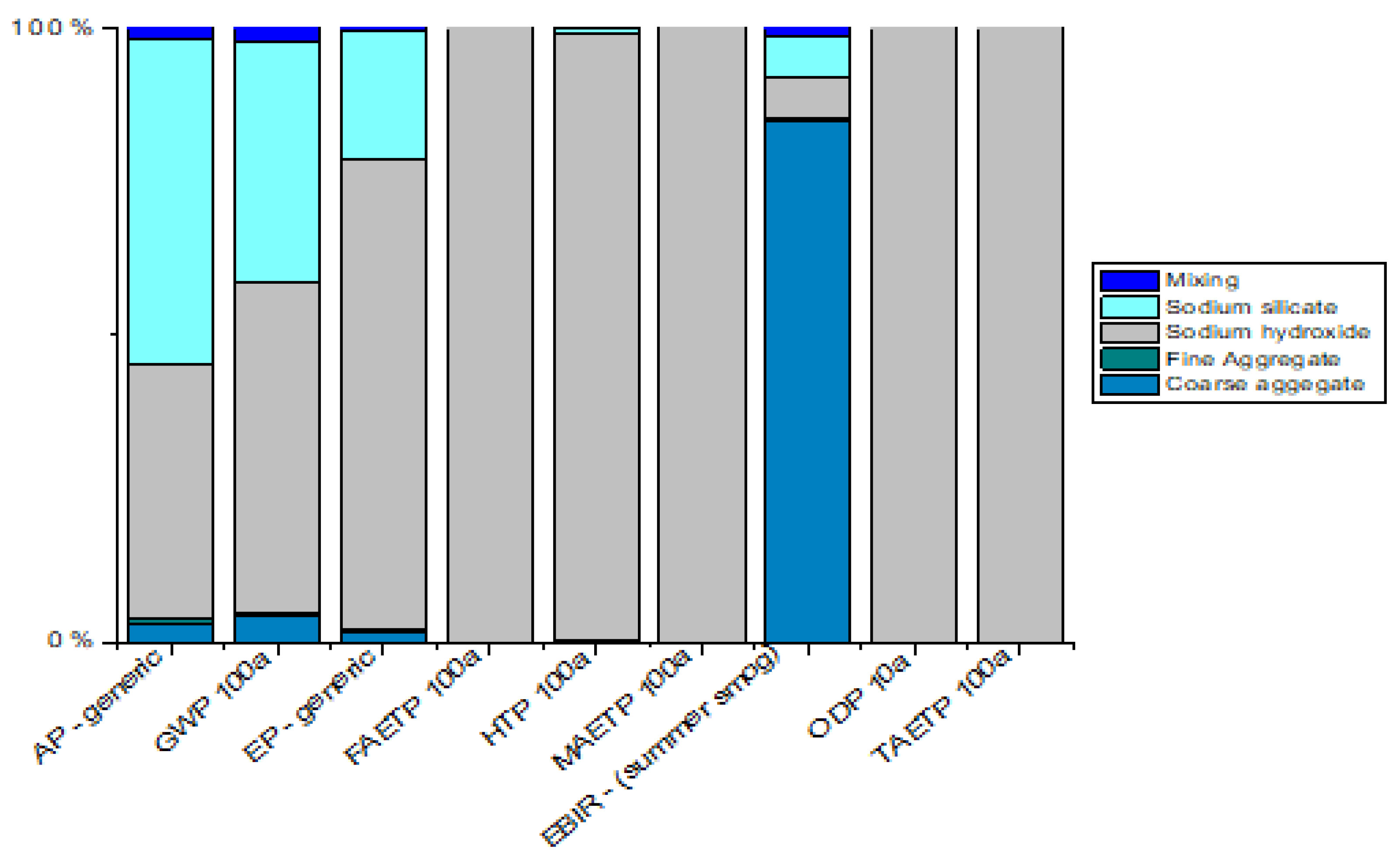 Sustainability 13 13515 g016
