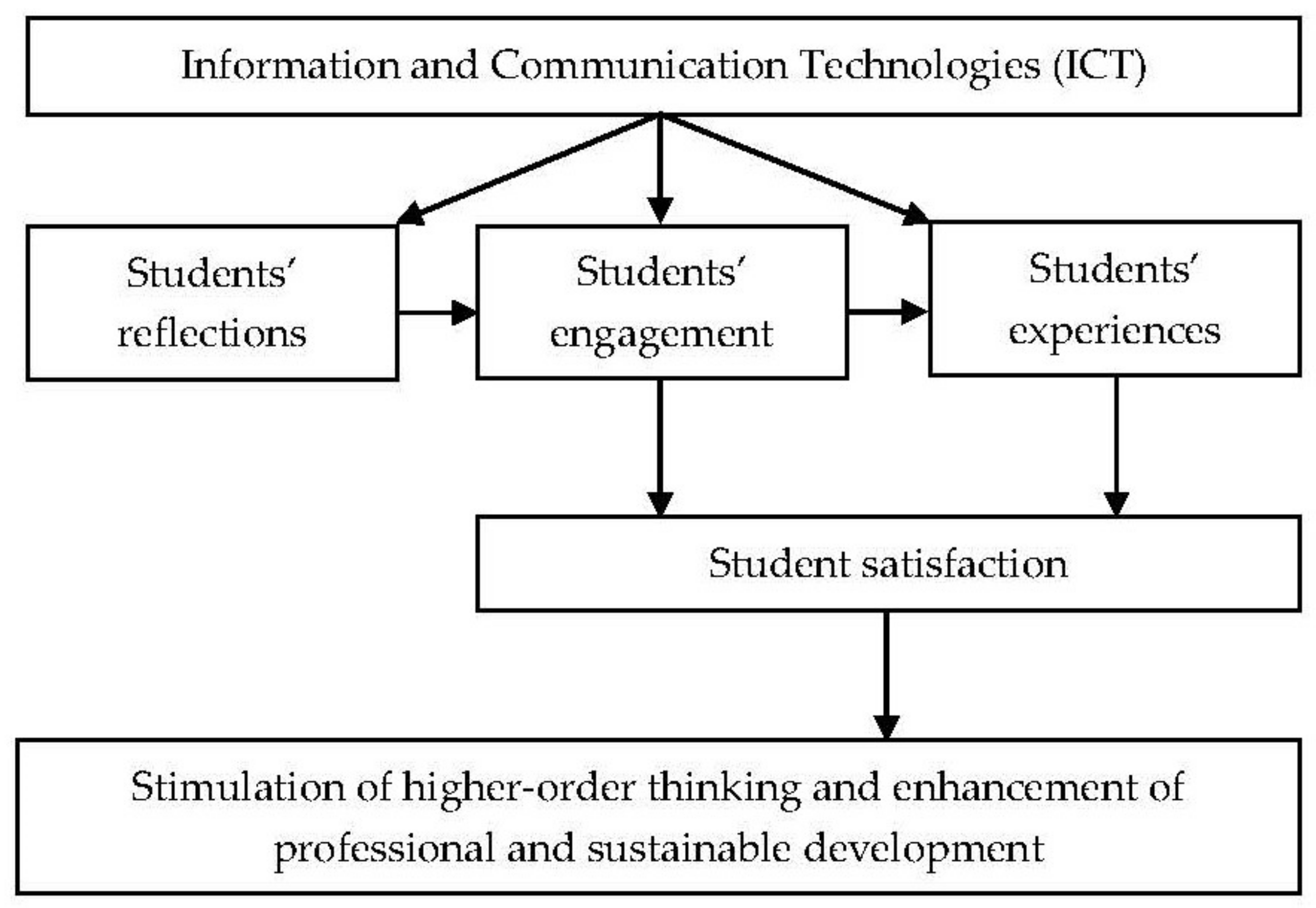Sustainability 13 13517 g002