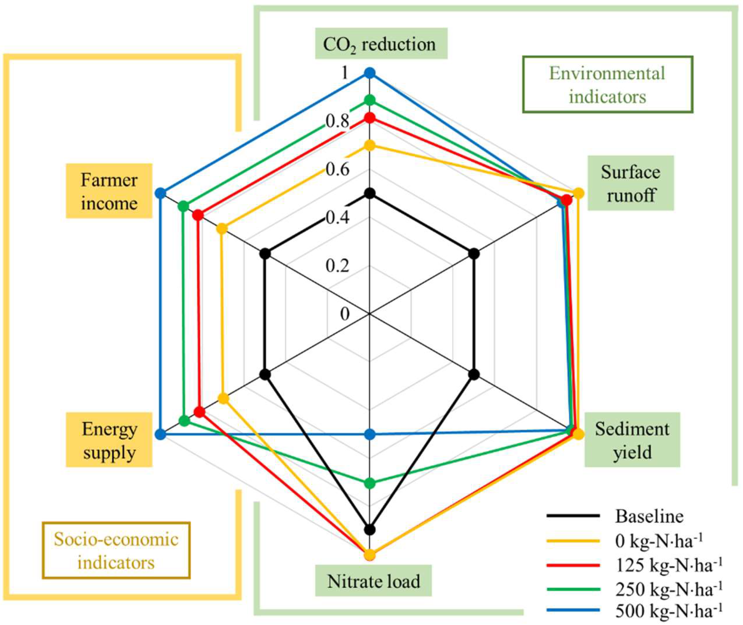 Sustainability 13 13520 g008