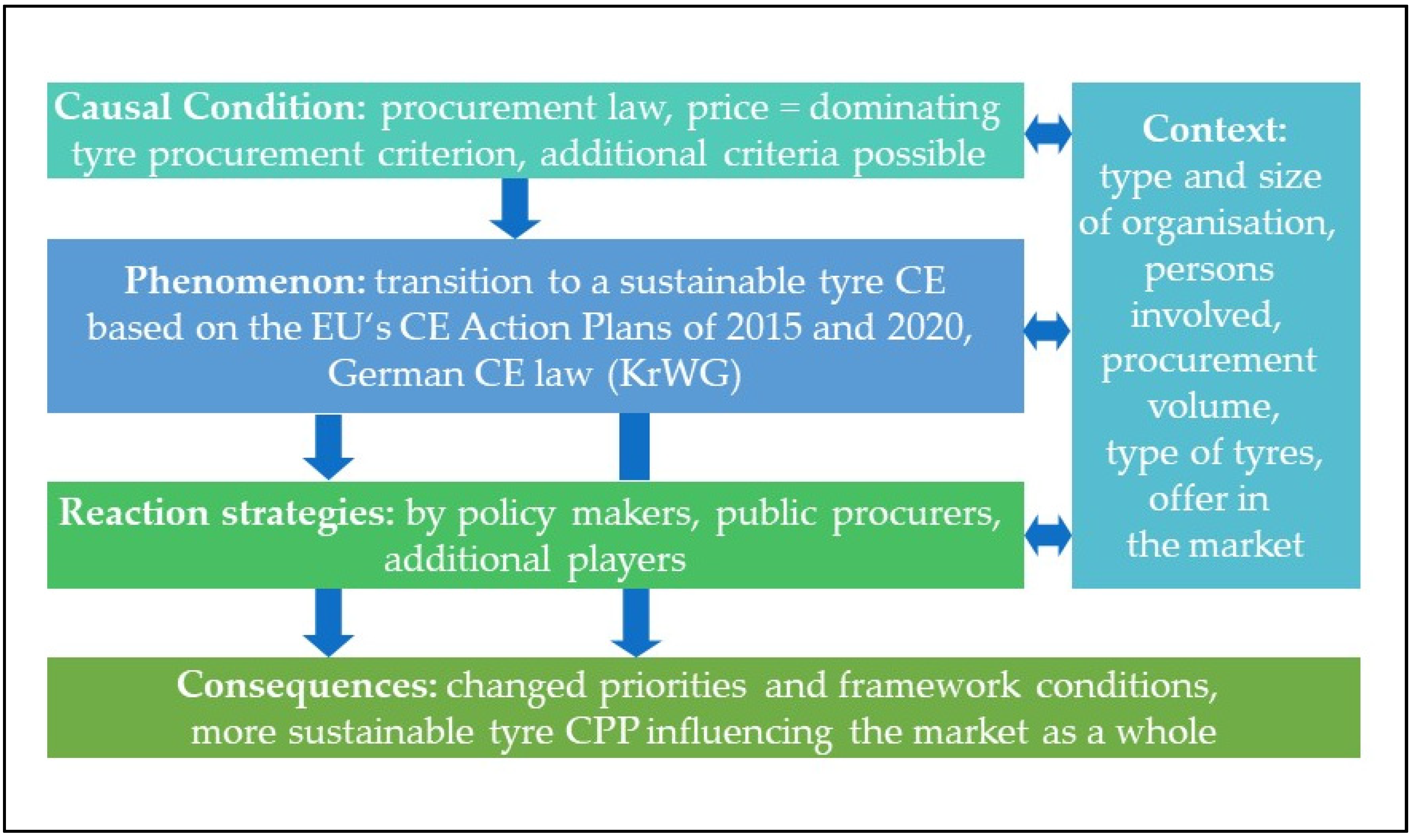 Sustainability 13 13525 g001