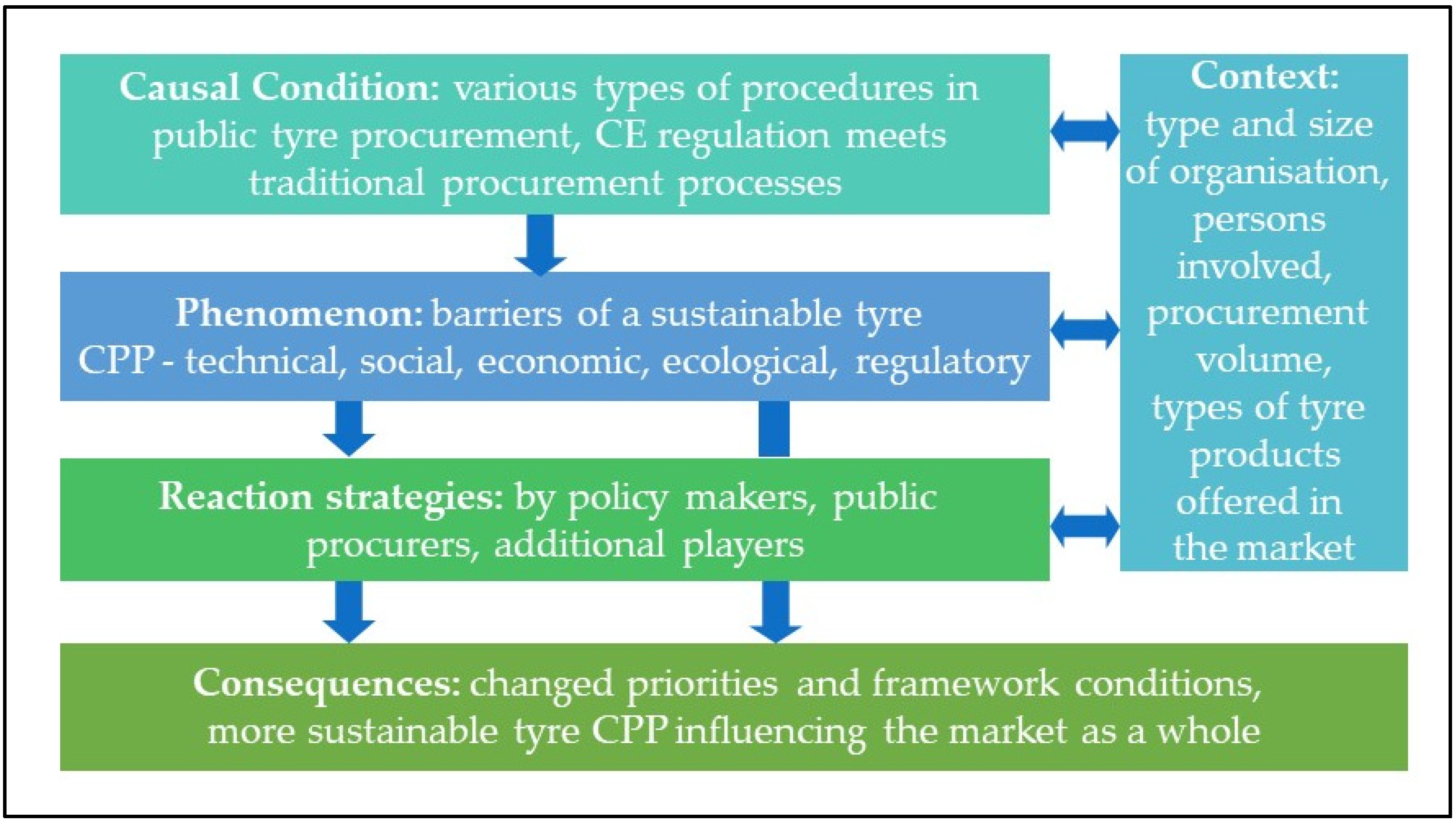Sustainability 13 13525 g002