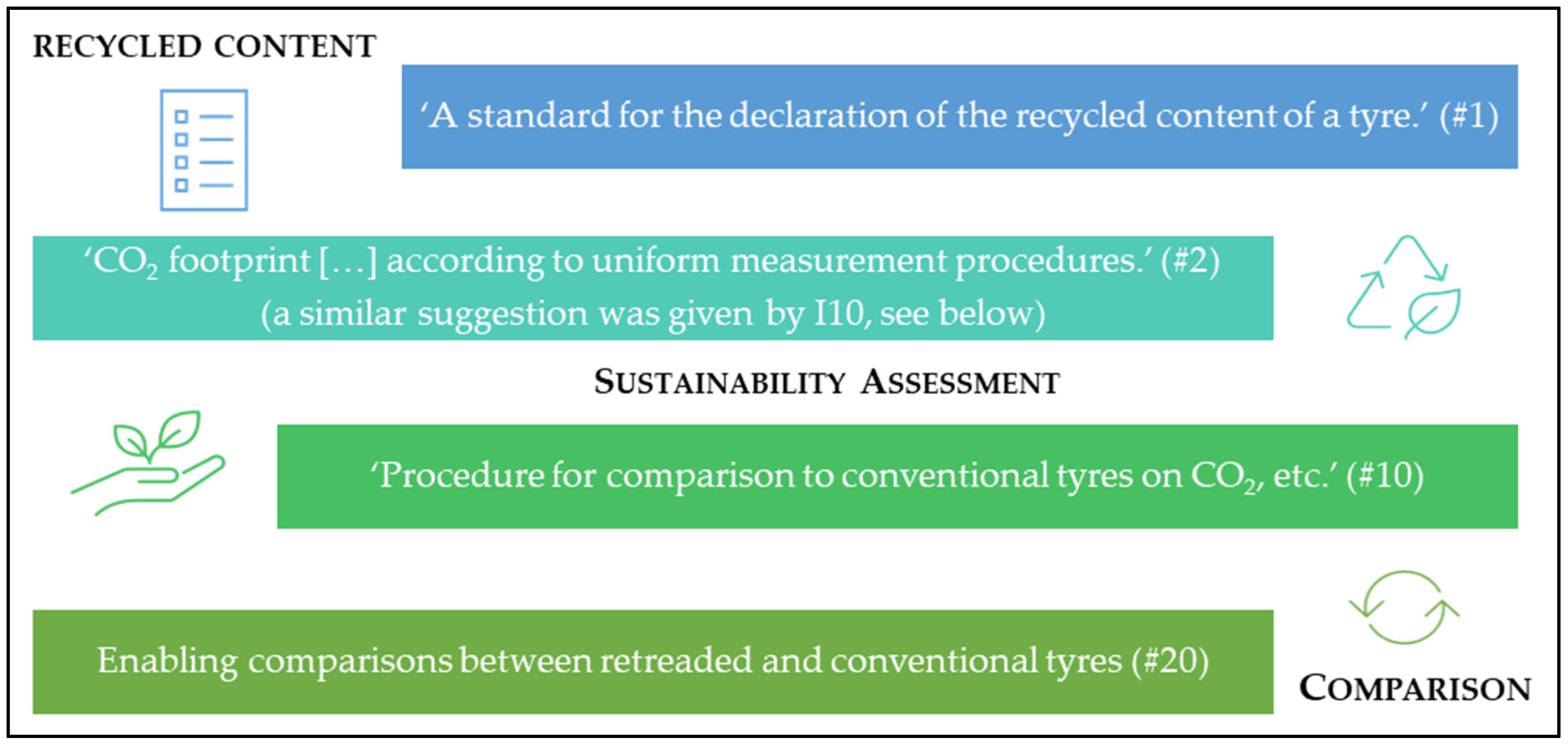 Sustainability 13 13525 g003