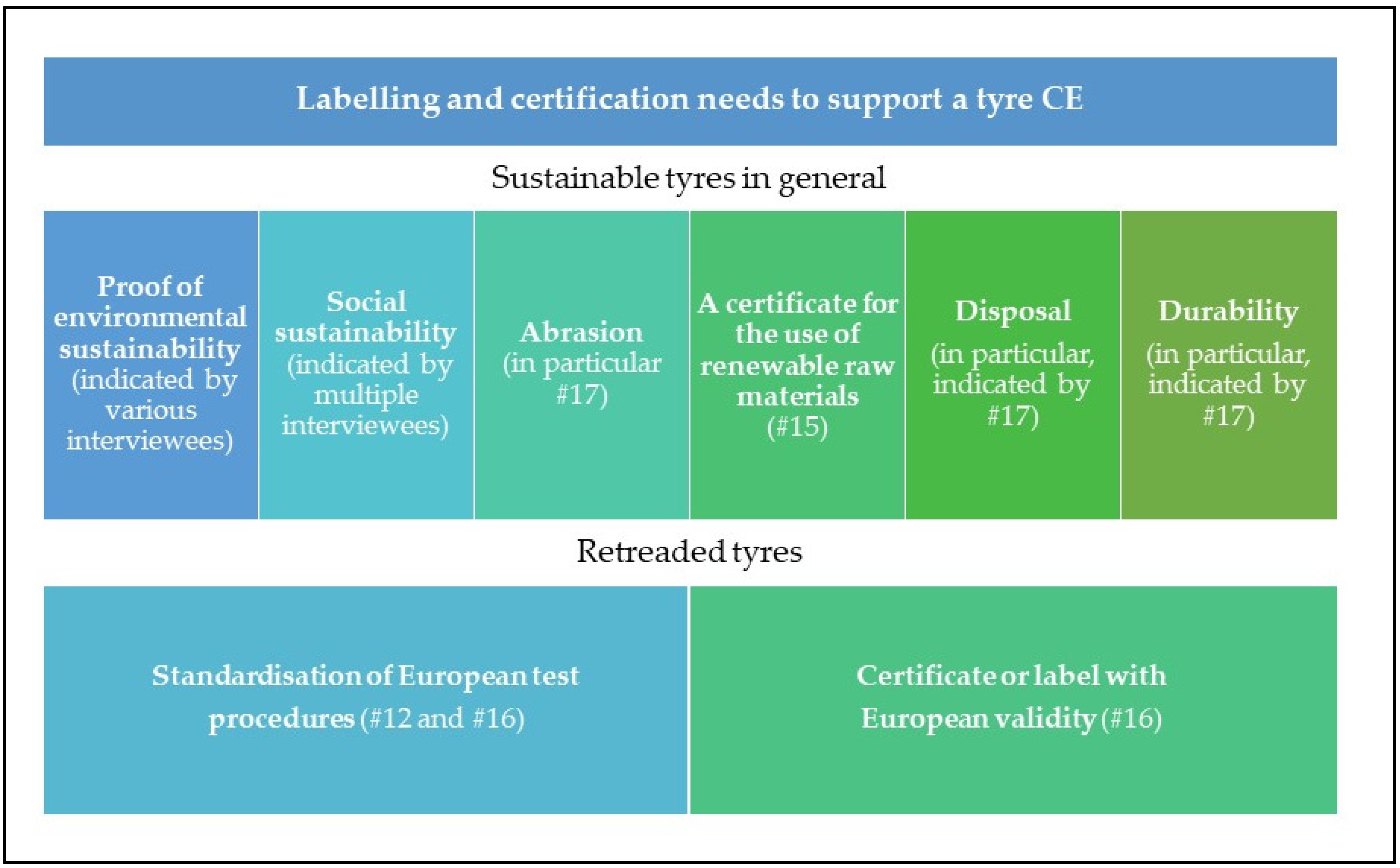 Sustainability 13 13525 g004