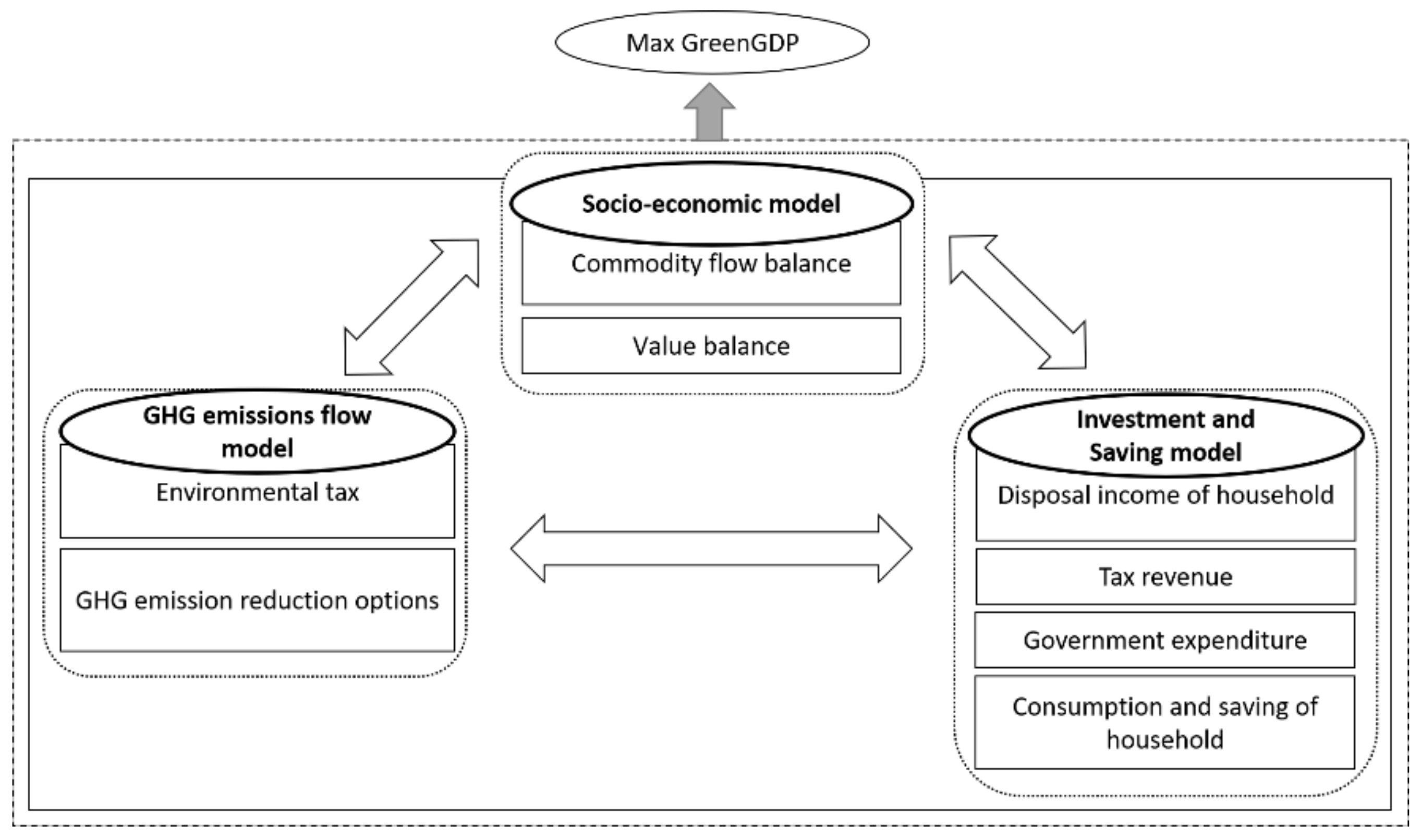 Sustainability 13 13530 g001