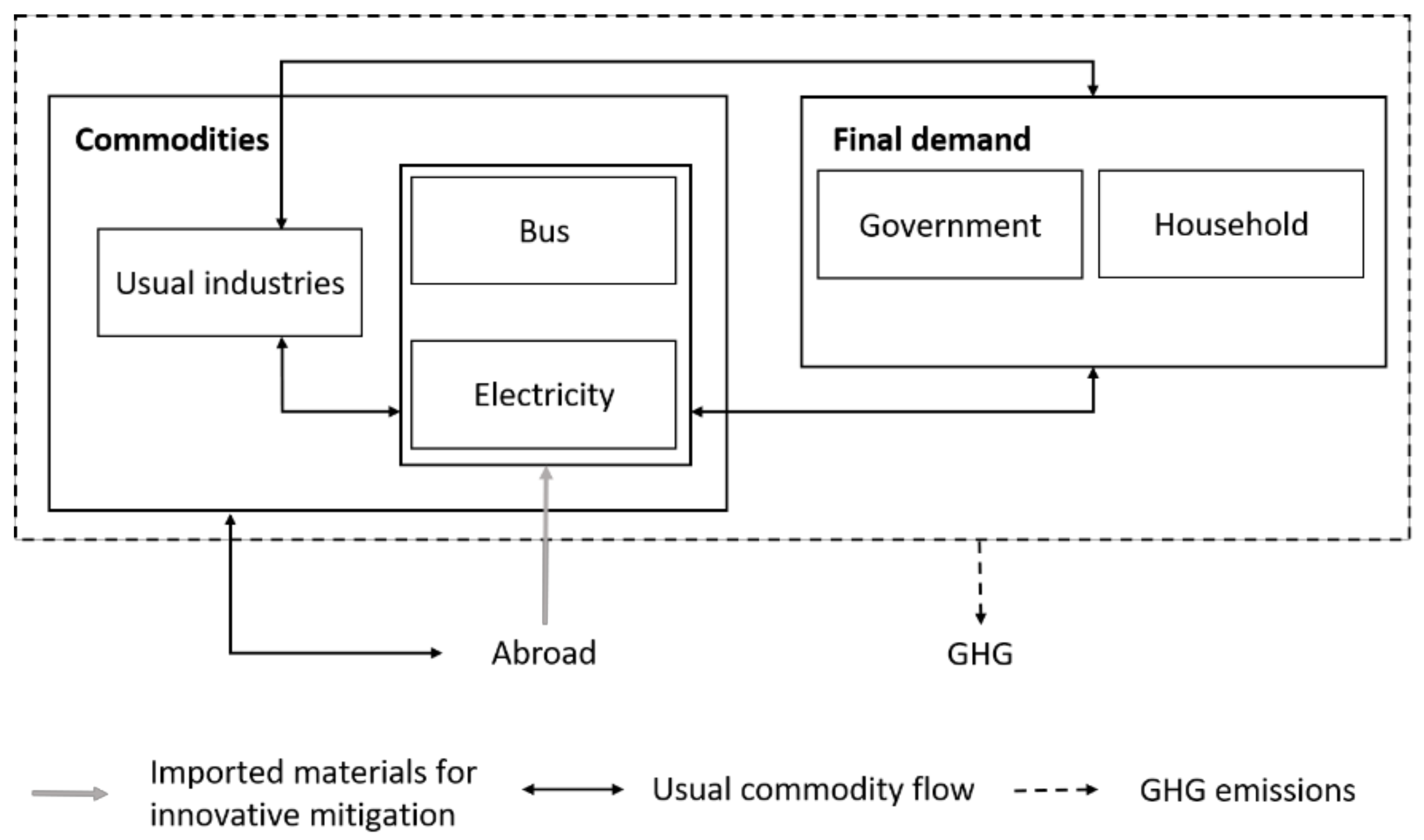 Sustainability 13 13530 g002