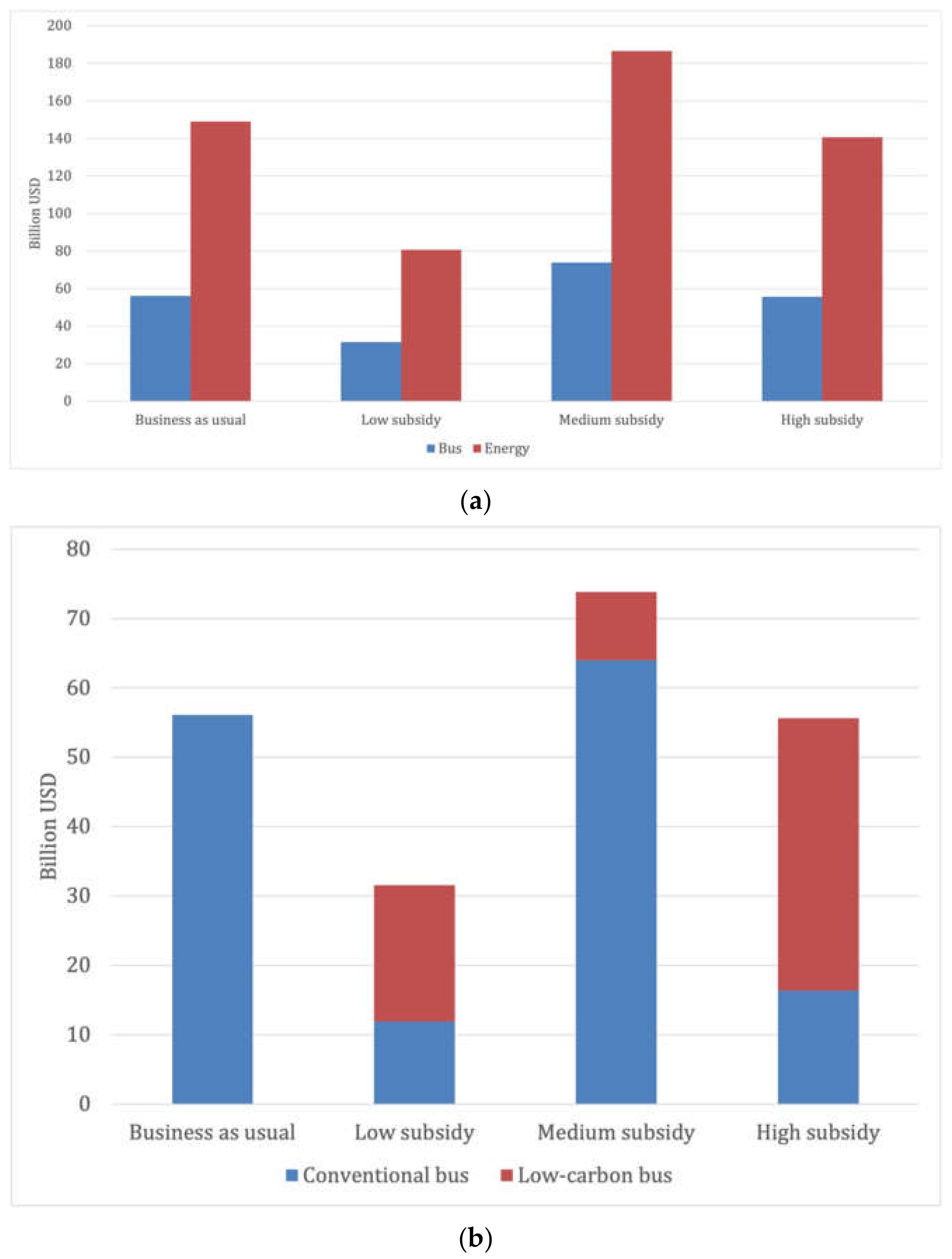 Sustainability 13 13530 g005a