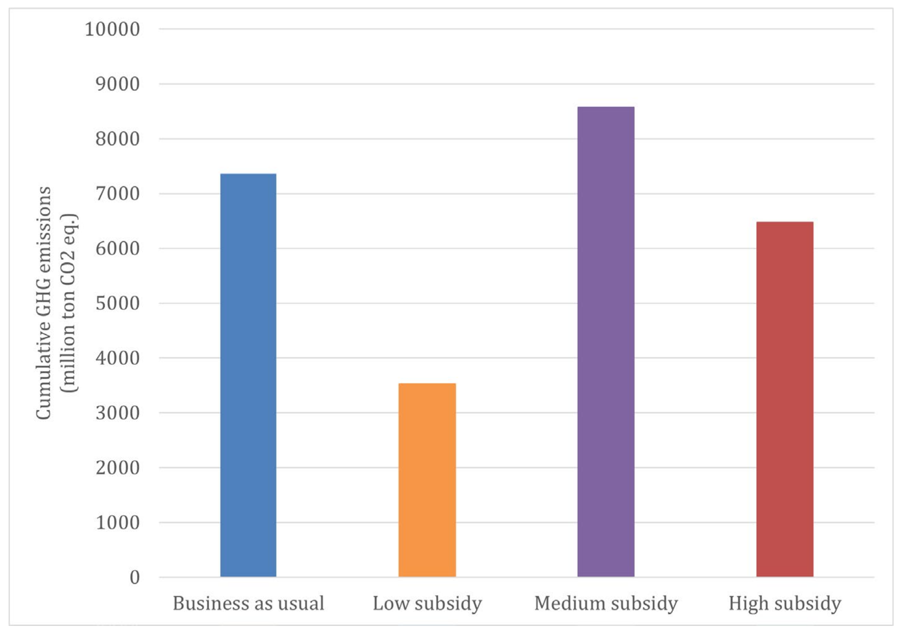 Sustainability 13 13530 g008