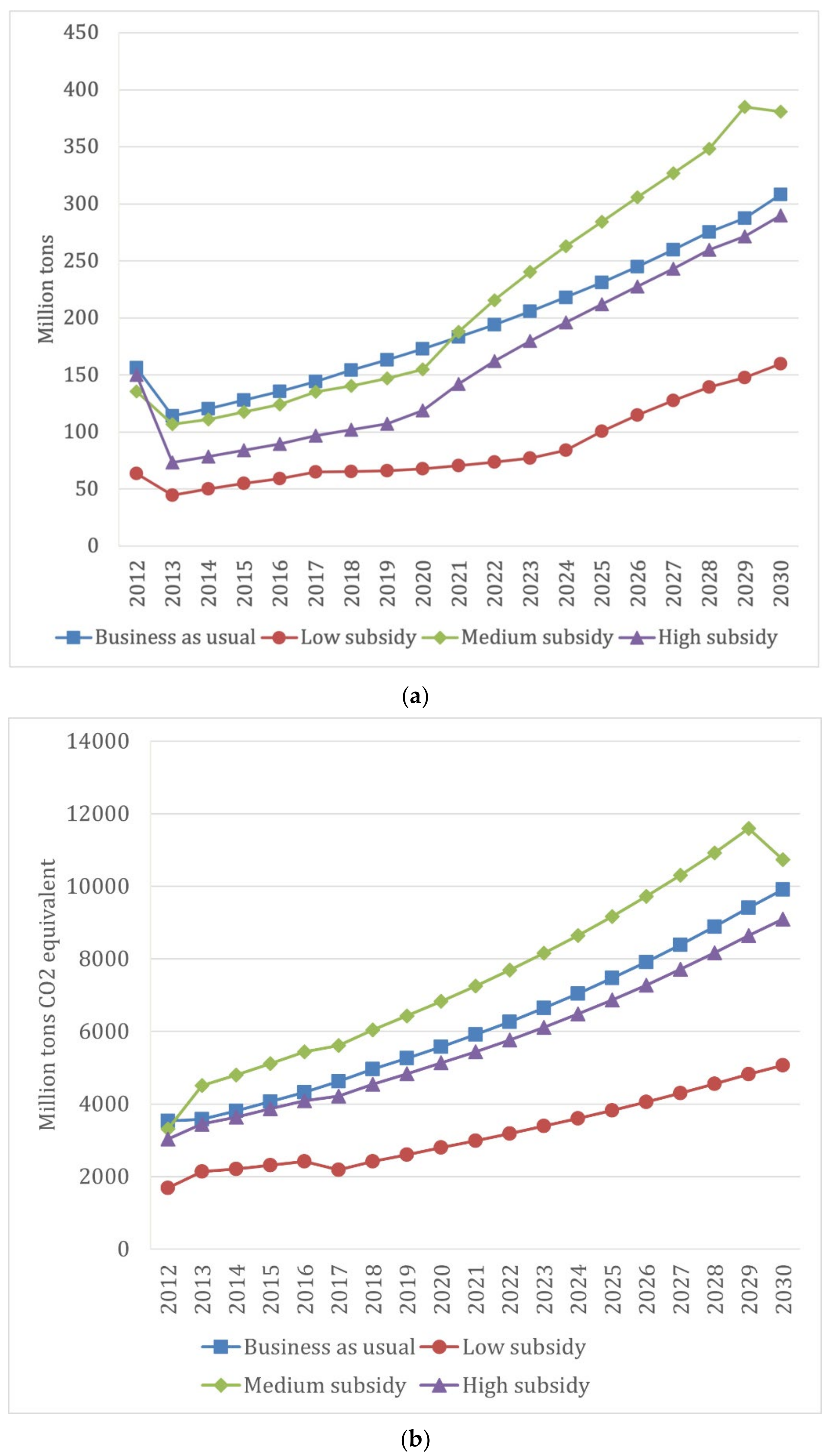 Sustainability 13 13530 g009a