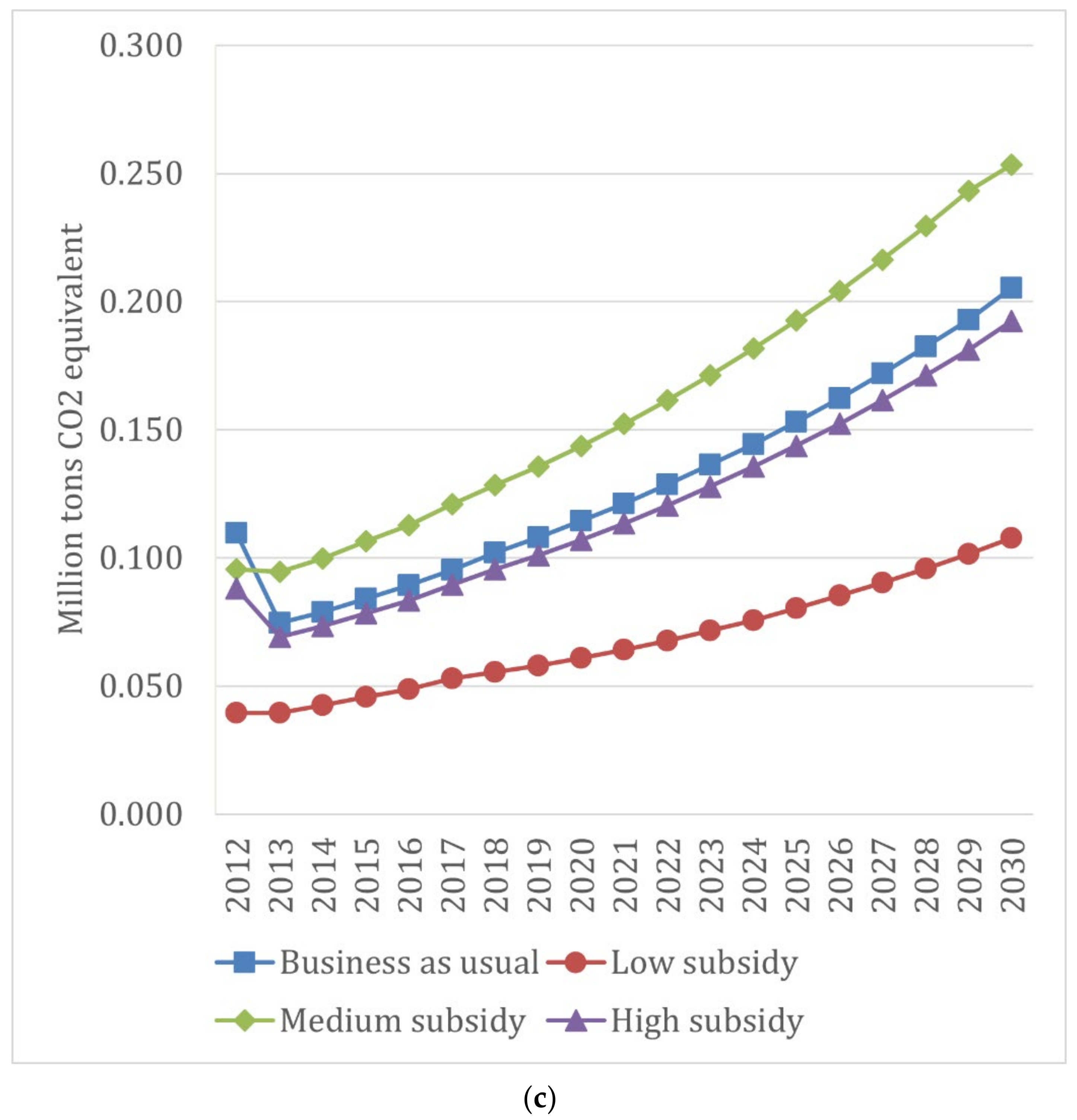 Sustainability 13 13530 g009b