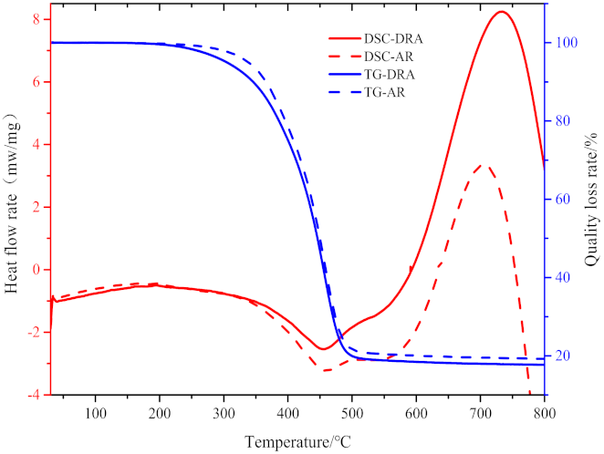 Sustainability 13 13536 g010