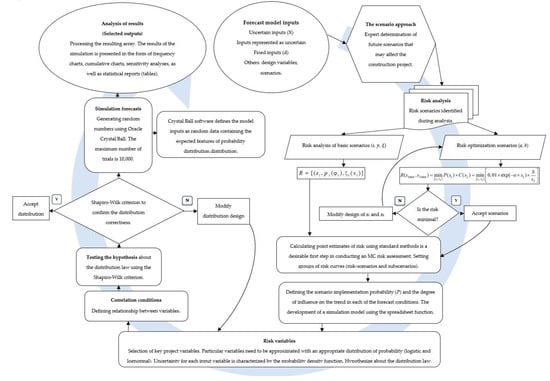 Sustainability 13 13539 g0a1