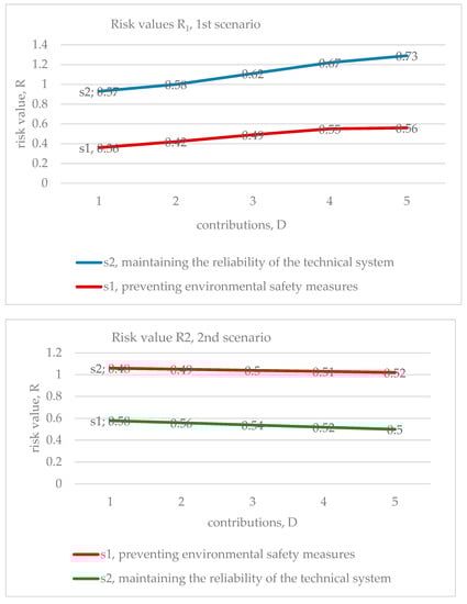 Sustainability 13 13539 g0a2