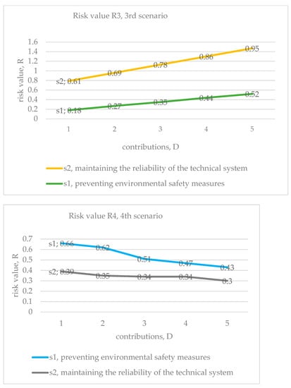 Sustainability 13 13539 g0a3