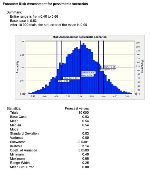 Sustainability 13 13539 g0a4