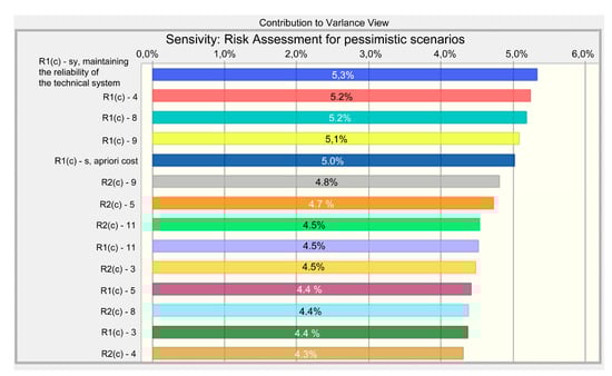 Sustainability 13 13539 g0a5