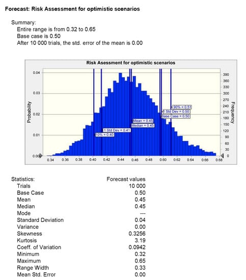 Sustainability 13 13539 g0a6