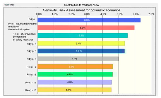 Sustainability 13 13539 g0a7