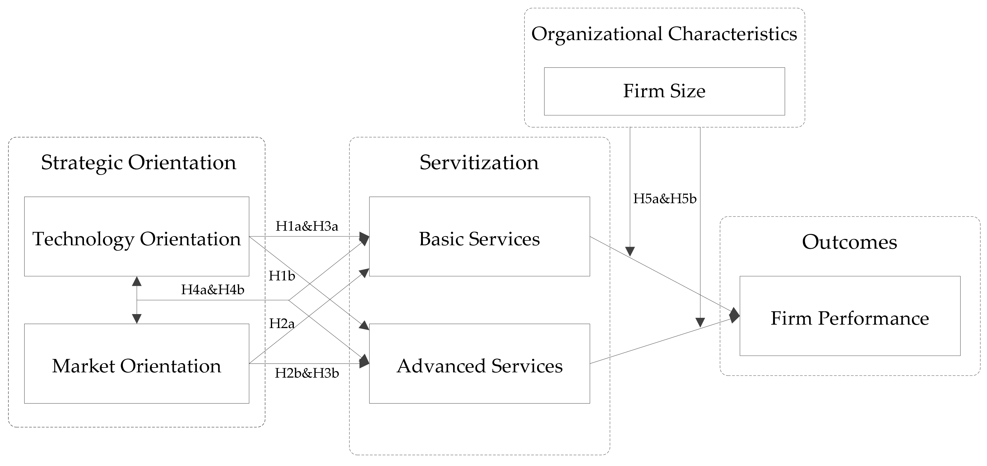 Sustainability 13 13541 g001