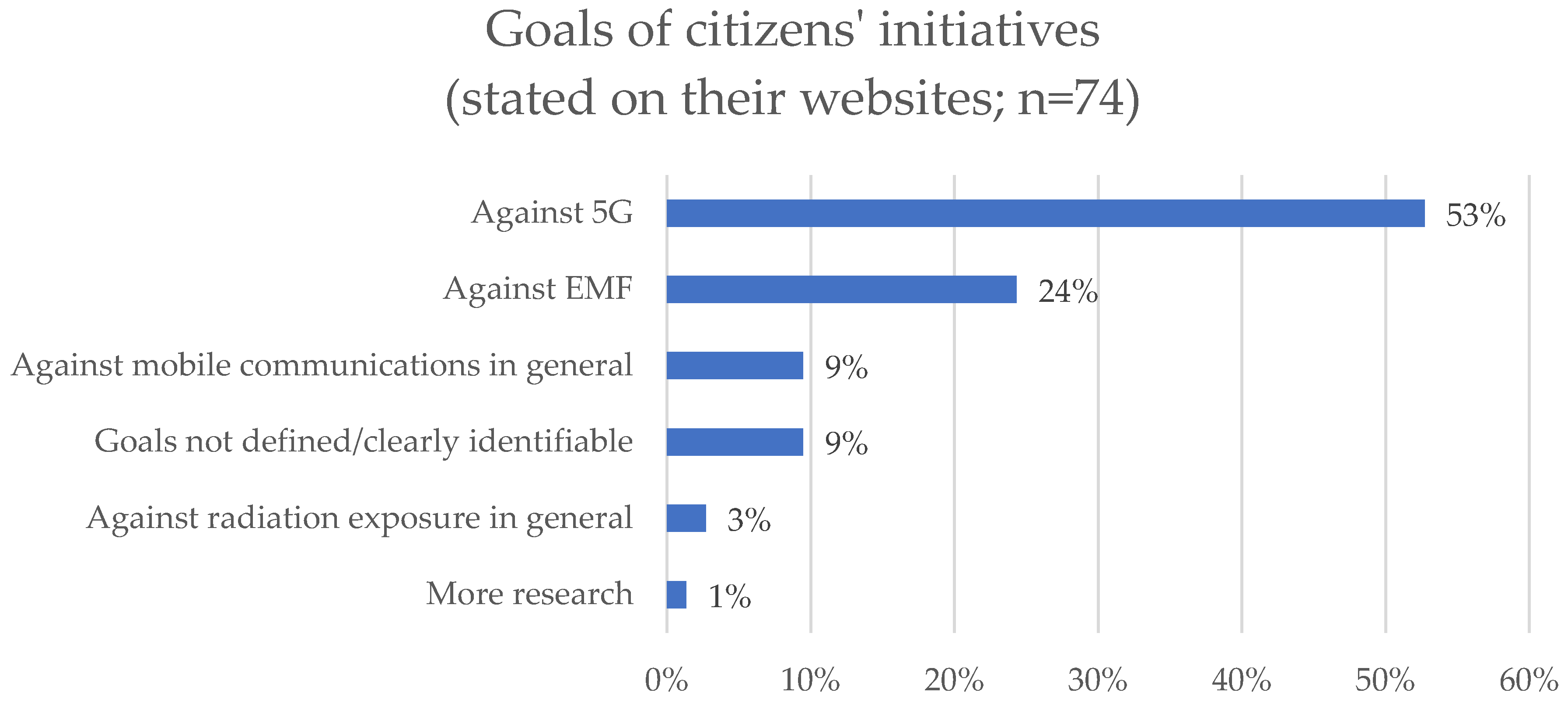 Sustainability 13 13550 g003
