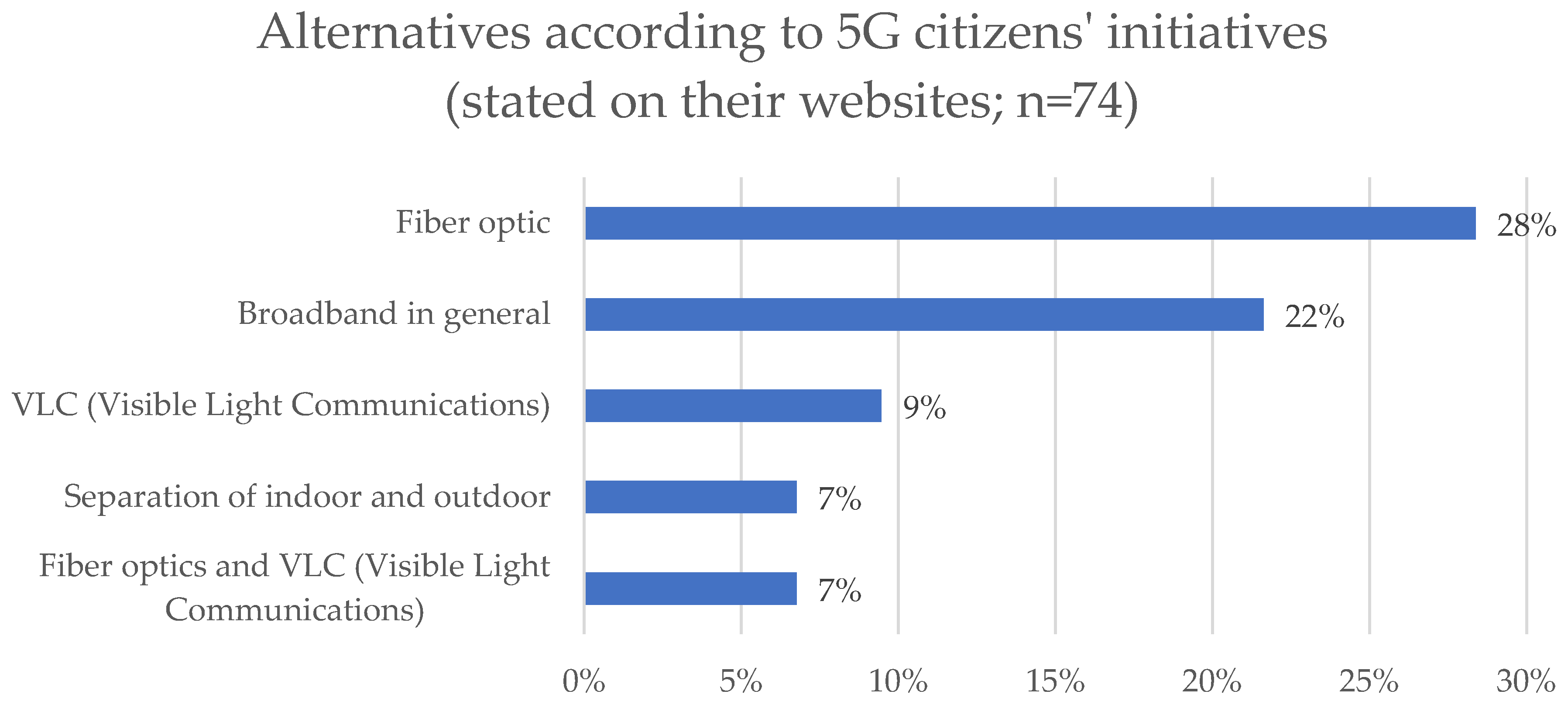 Sustainability 13 13550 g004