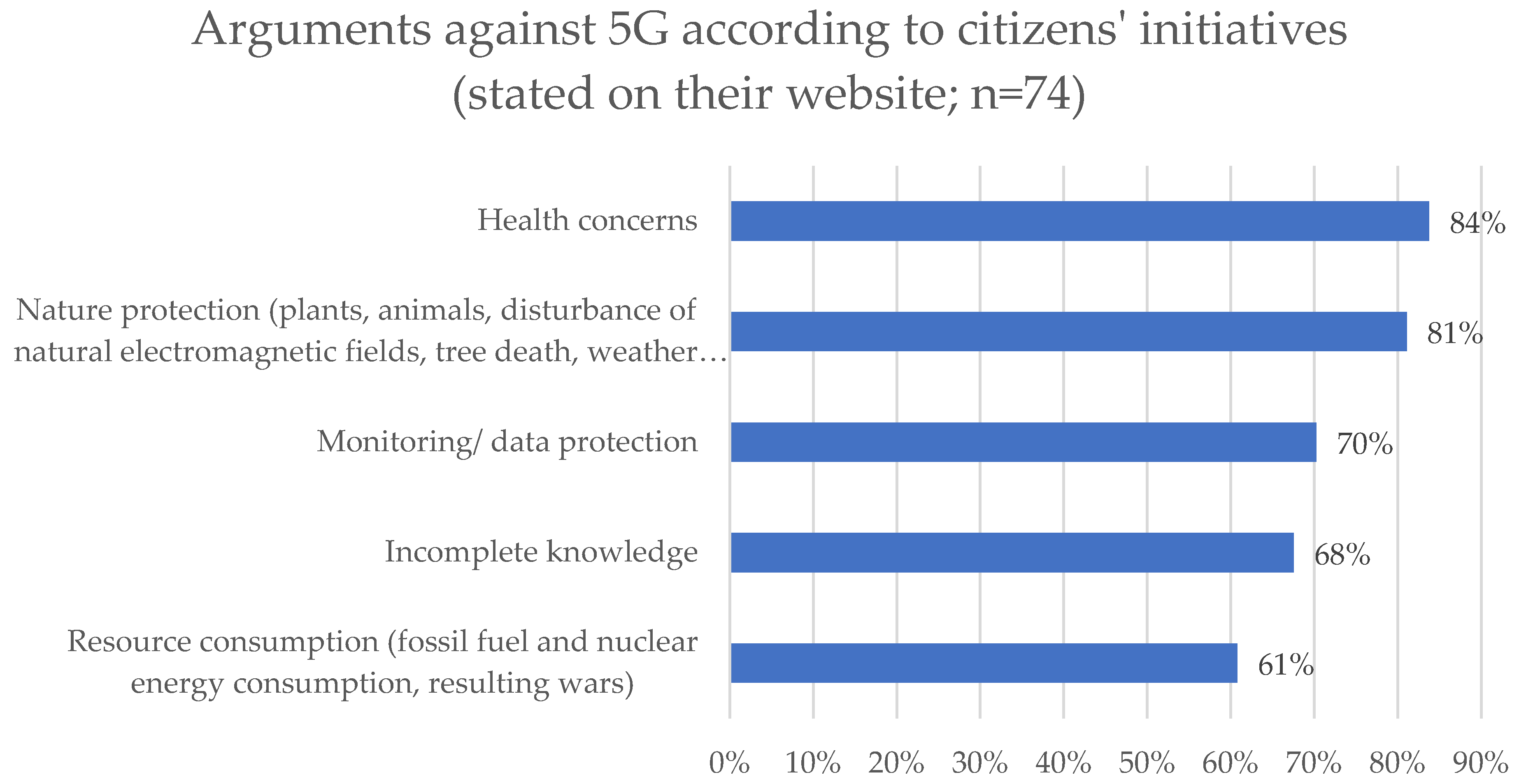 Sustainability 13 13550 g005