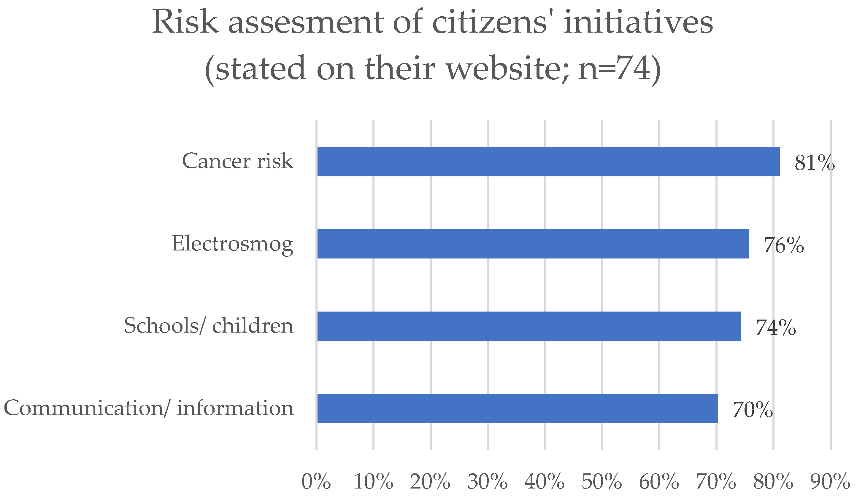 Sustainability 13 13550 g006