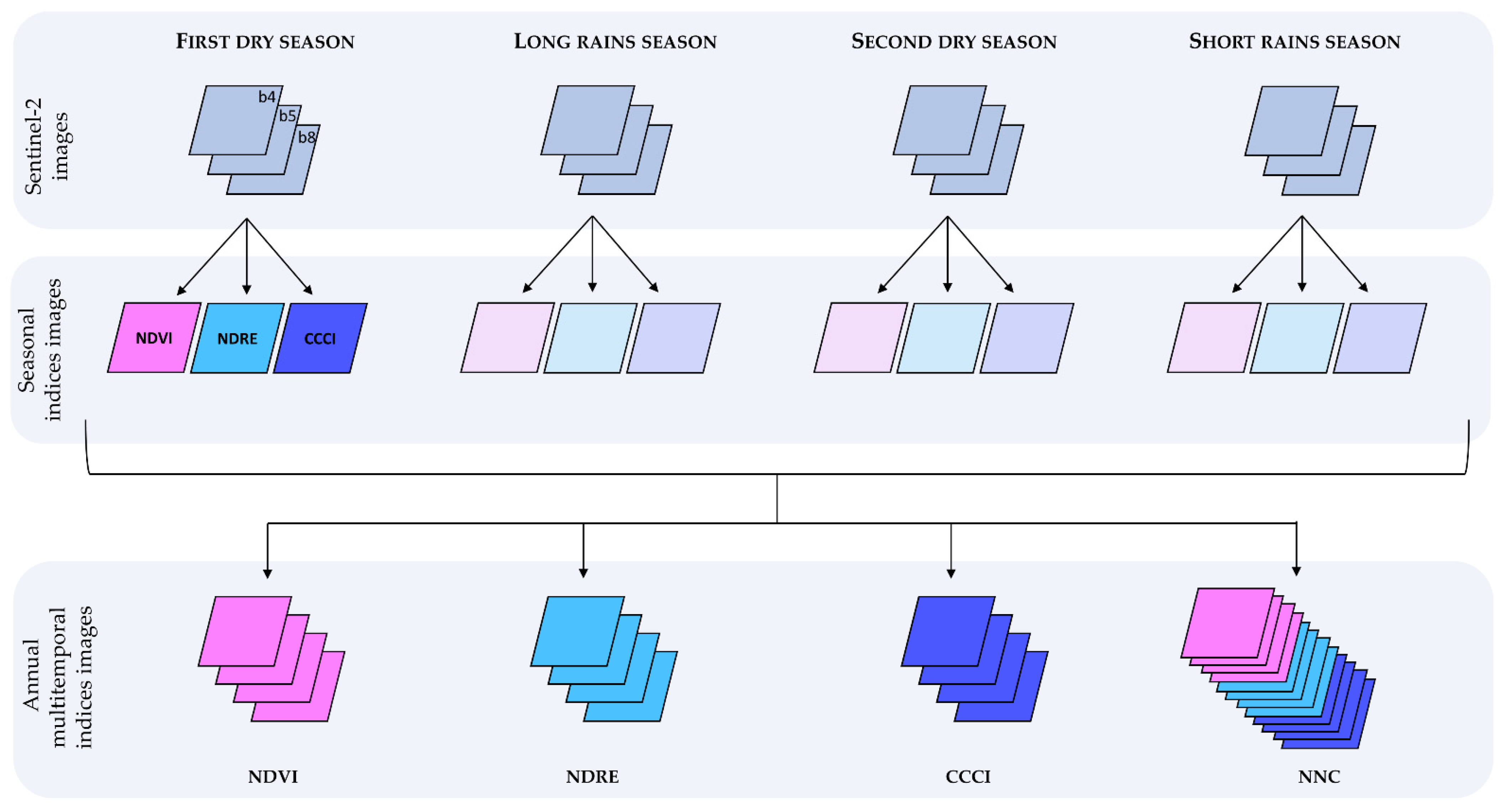 Sustainability 13 13554 g004