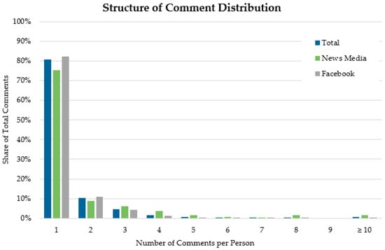 Sustainability 13 13564 g0a1 550