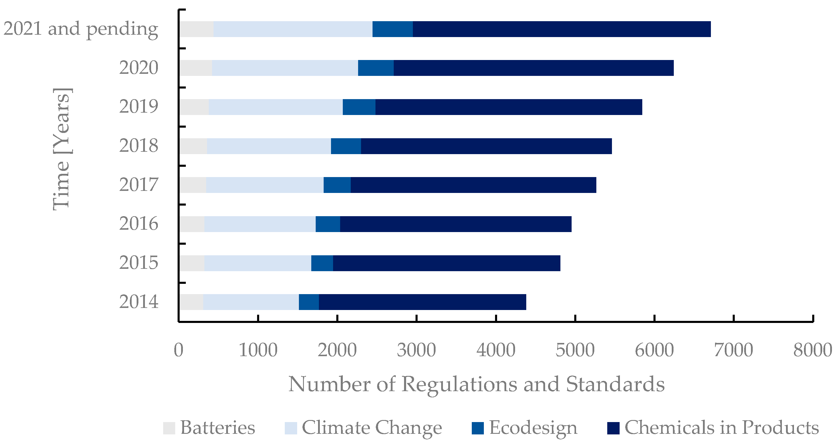 Sustainability 13 13566 g001