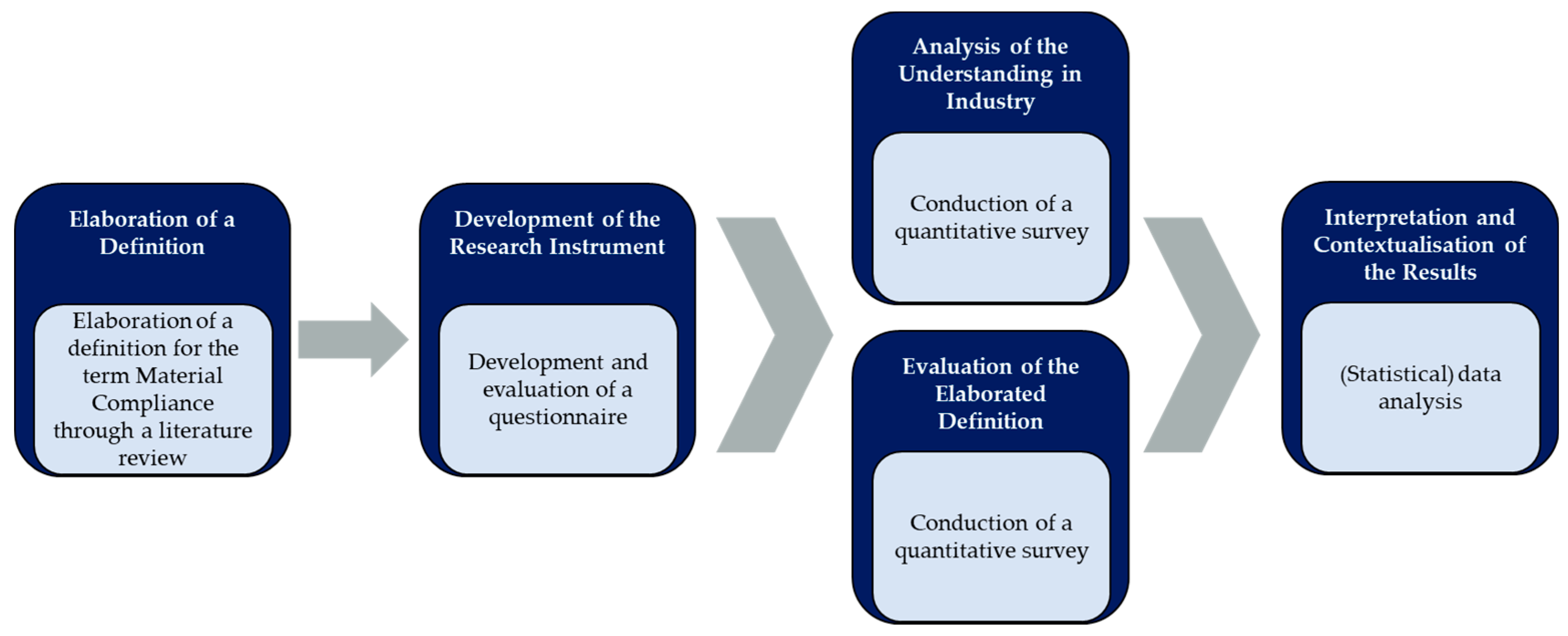 Sustainability 13 13566 g002