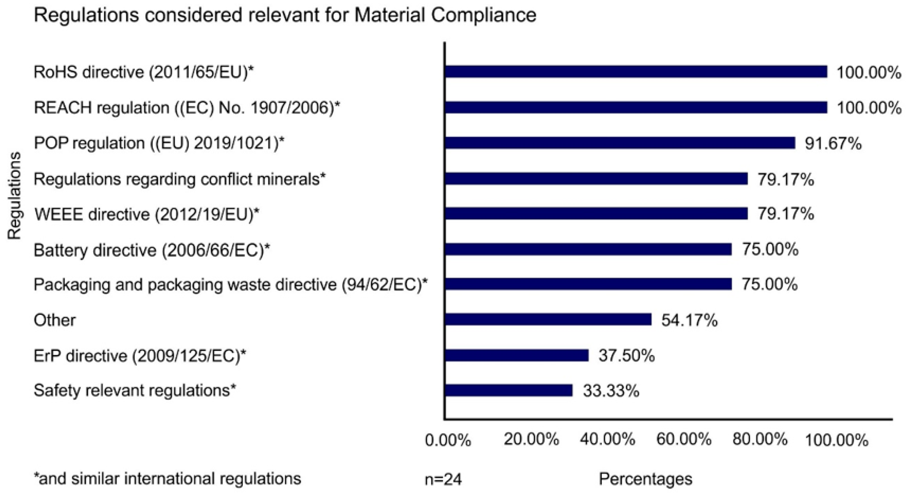 Sustainability 13 13566 g006