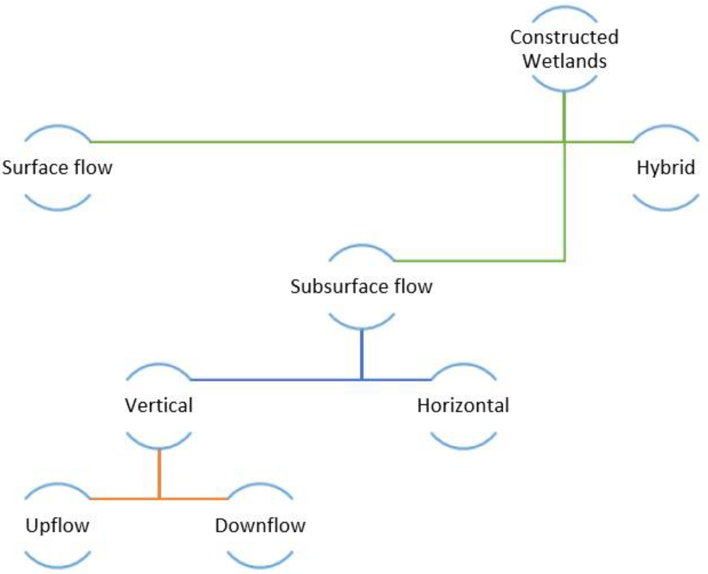 Sustainability 13 13578 g001