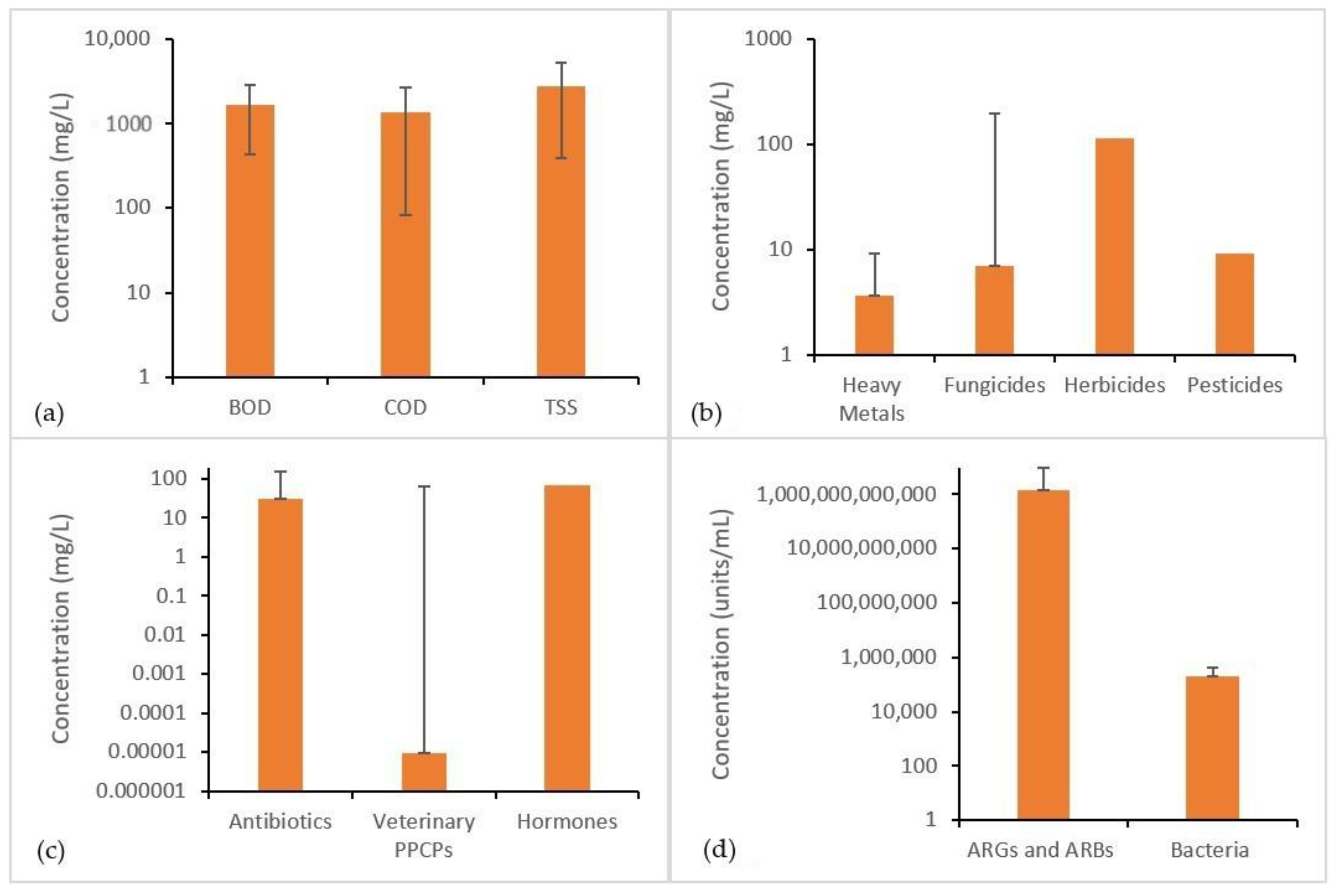 Sustainability 13 13578 g002