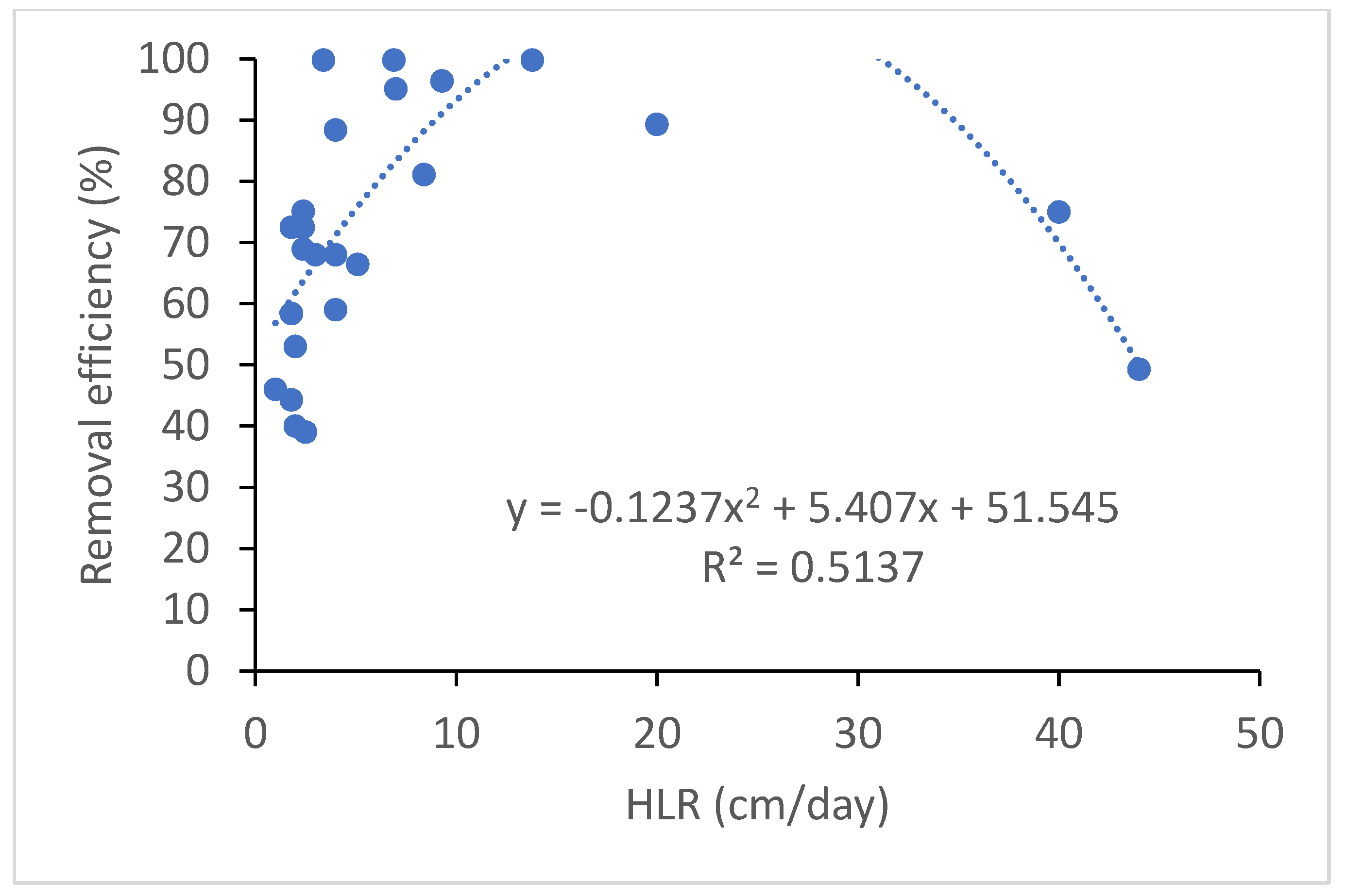 Sustainability 13 13578 g004