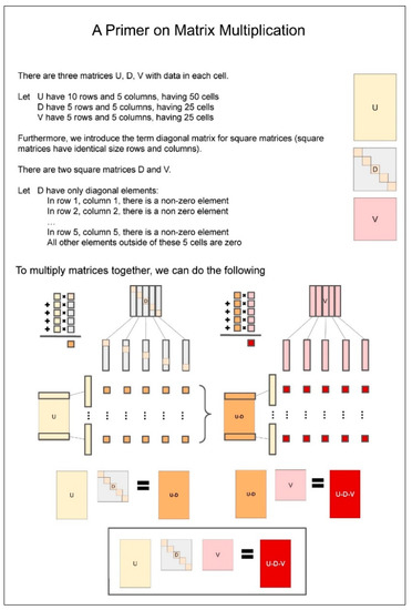 Sustainability 13 13586 g0a1 550